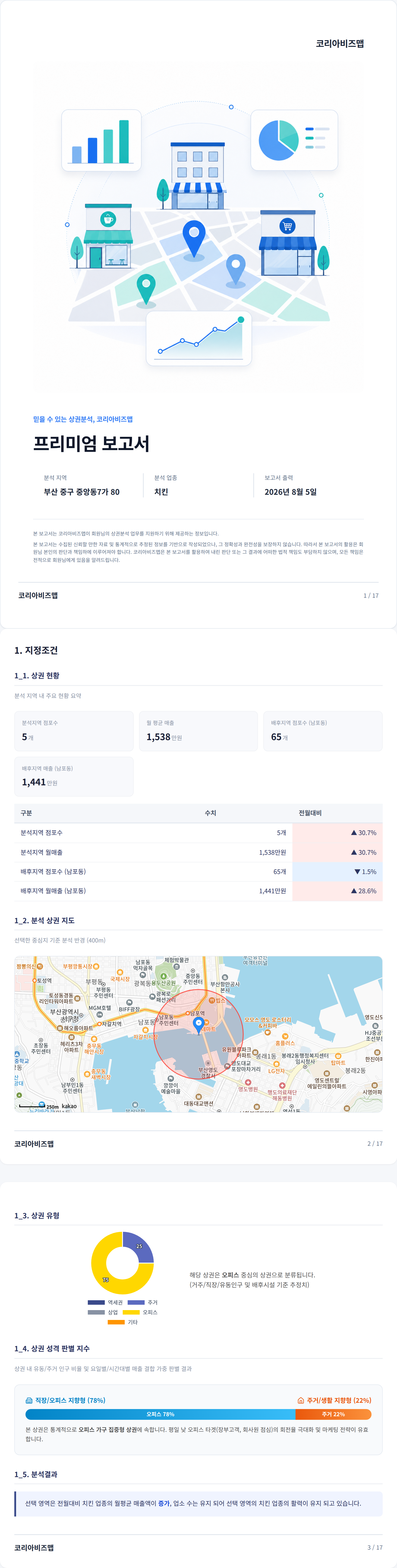 부산국제시장 지정조건