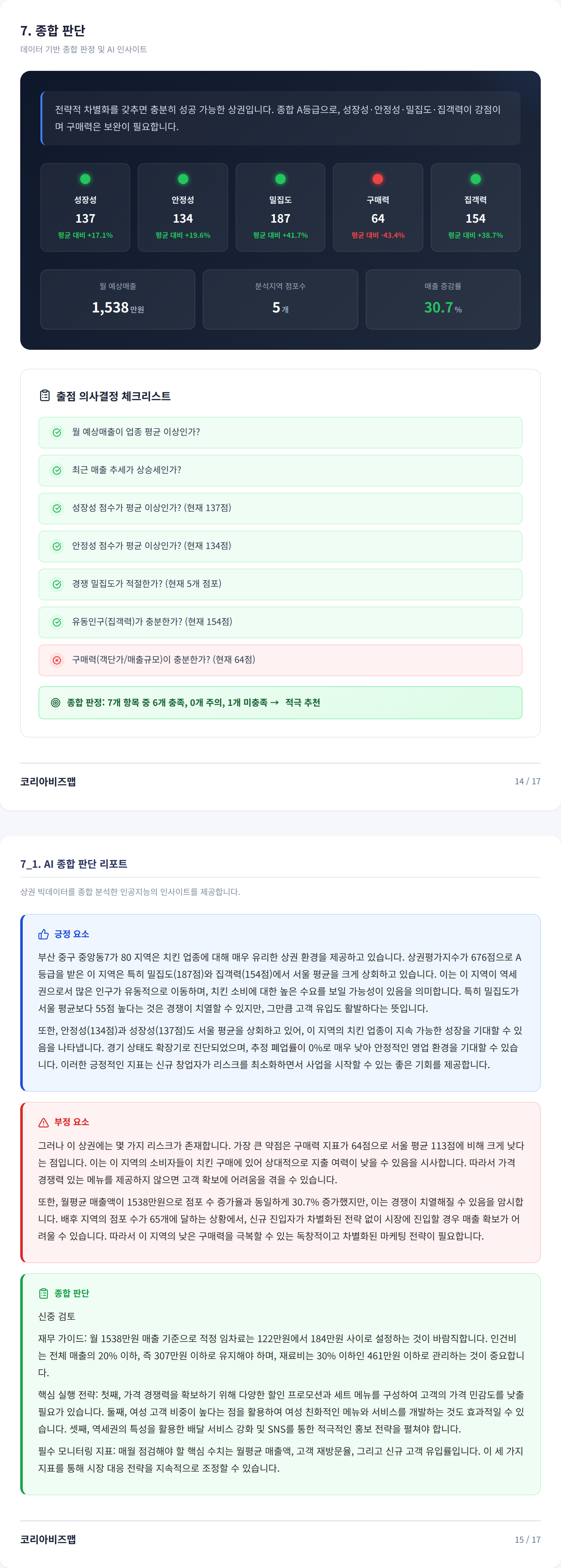부산국제시장 종합 판단