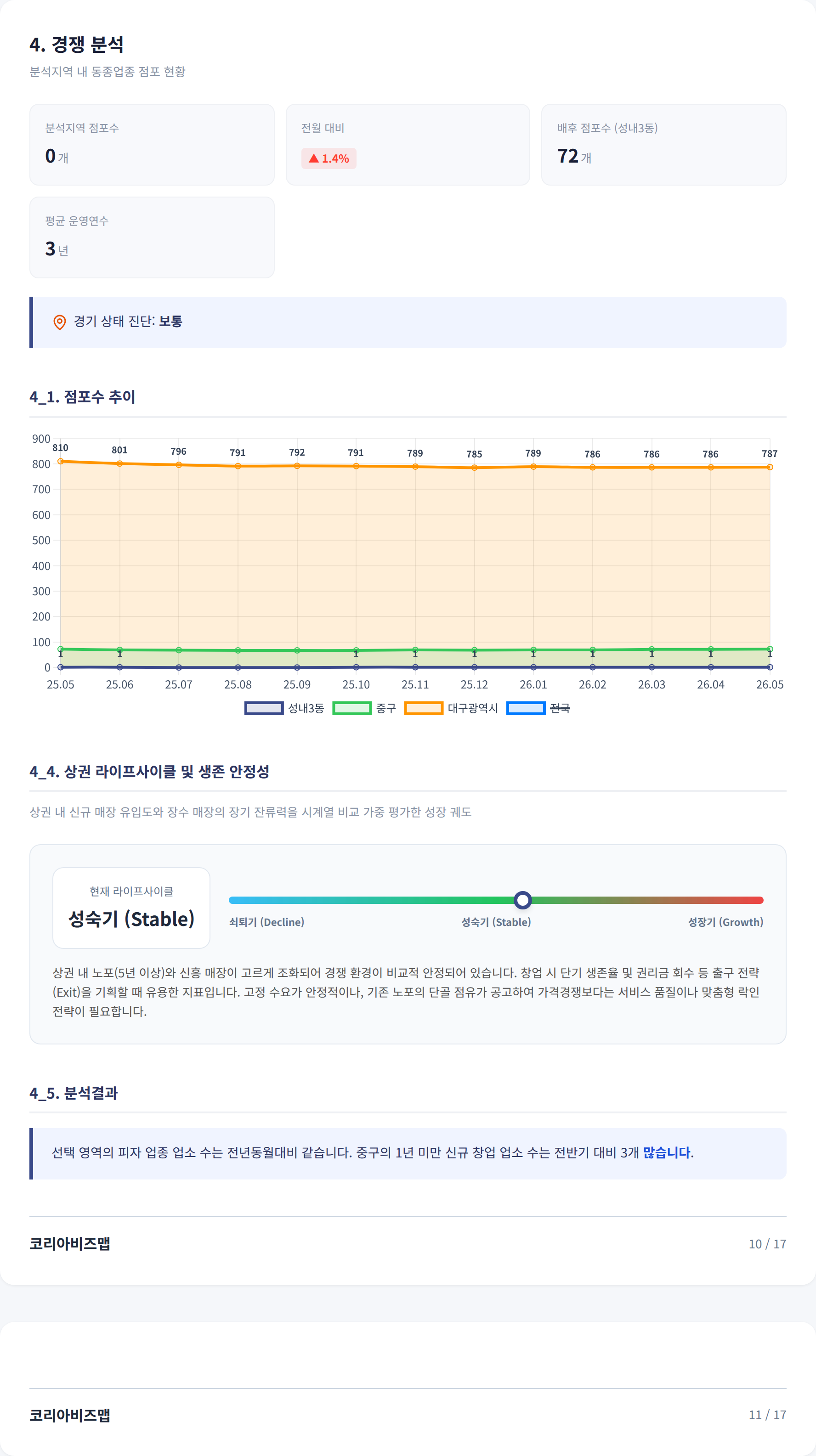 대구신세계 경쟁 분석