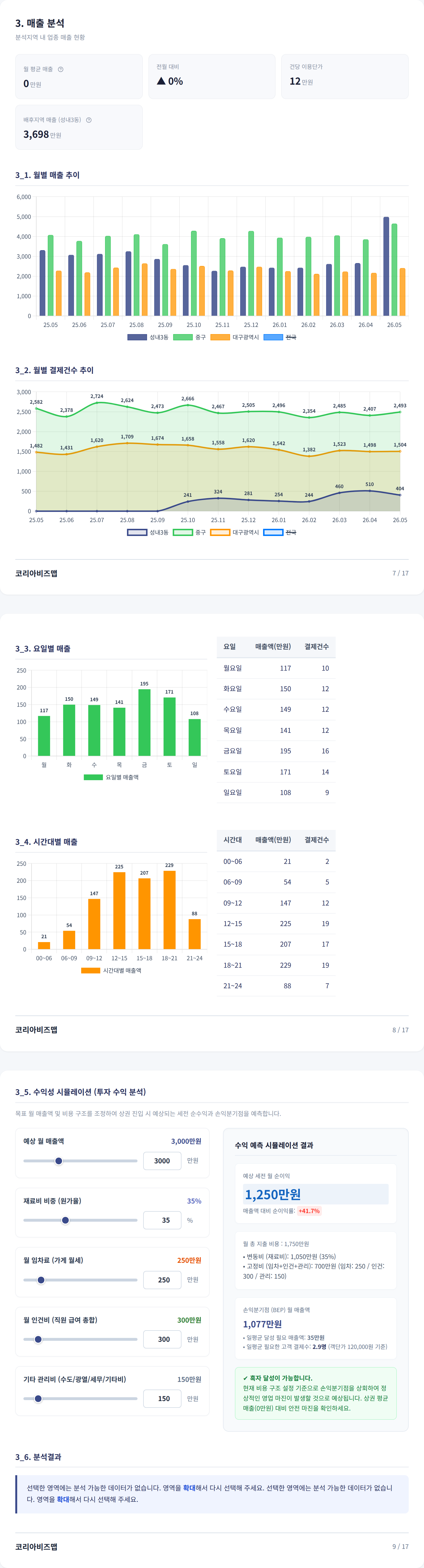 대구신세계 매출 분석