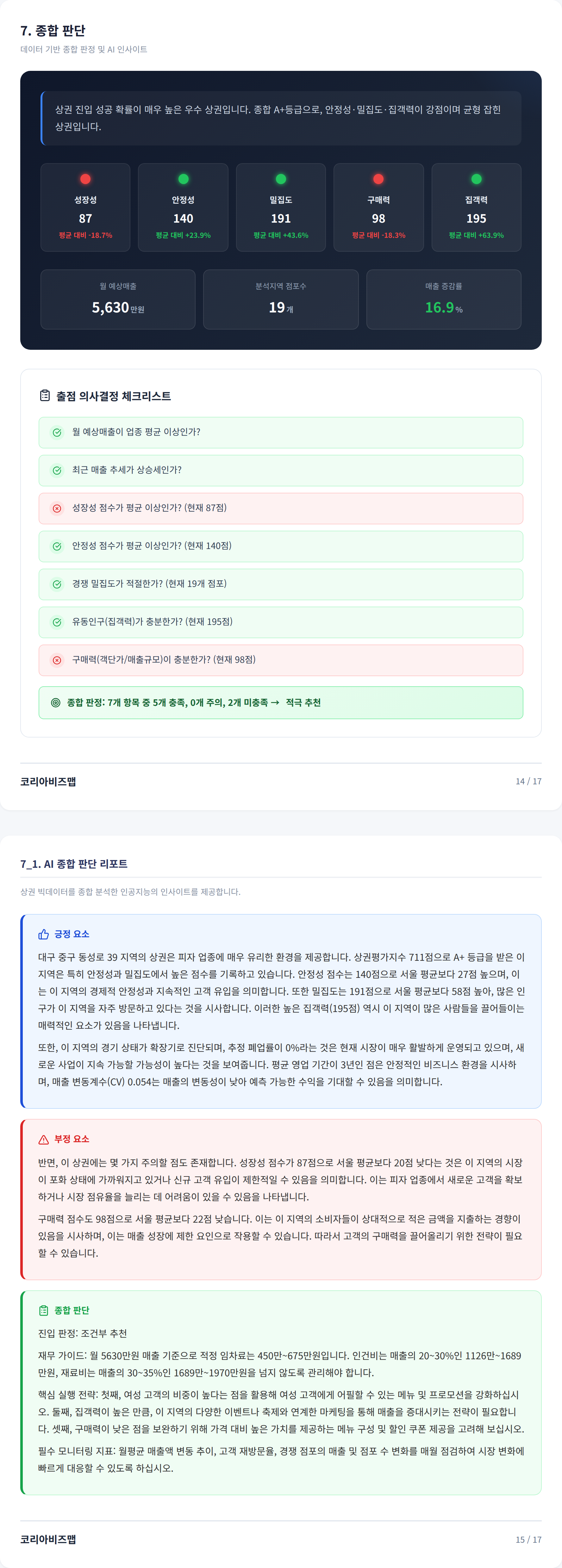 대구동성로 종합 판단