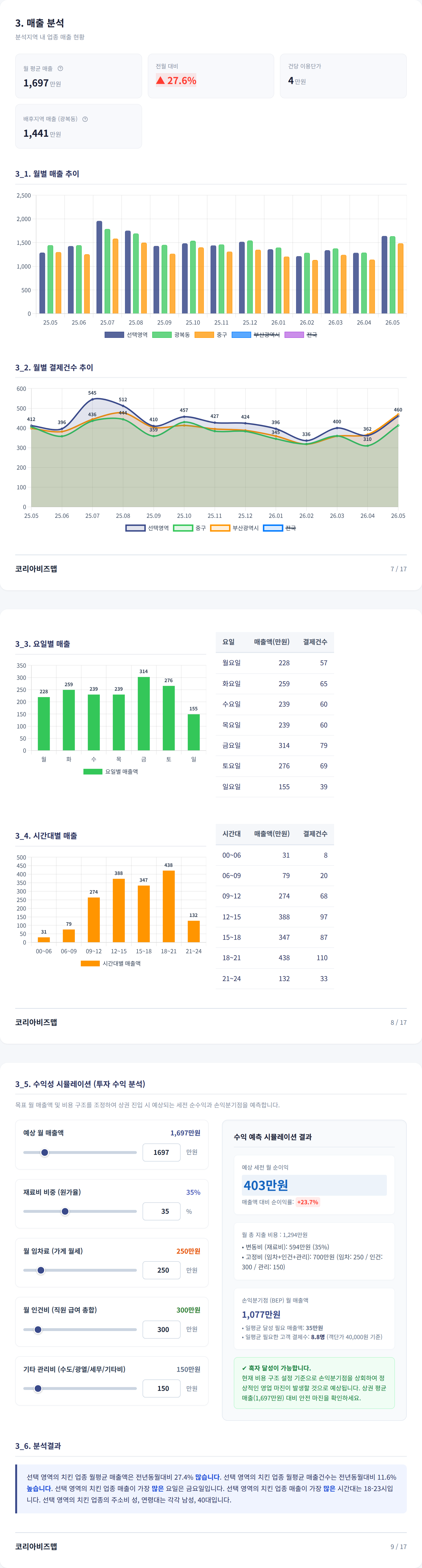 부산광복동 매출 분석