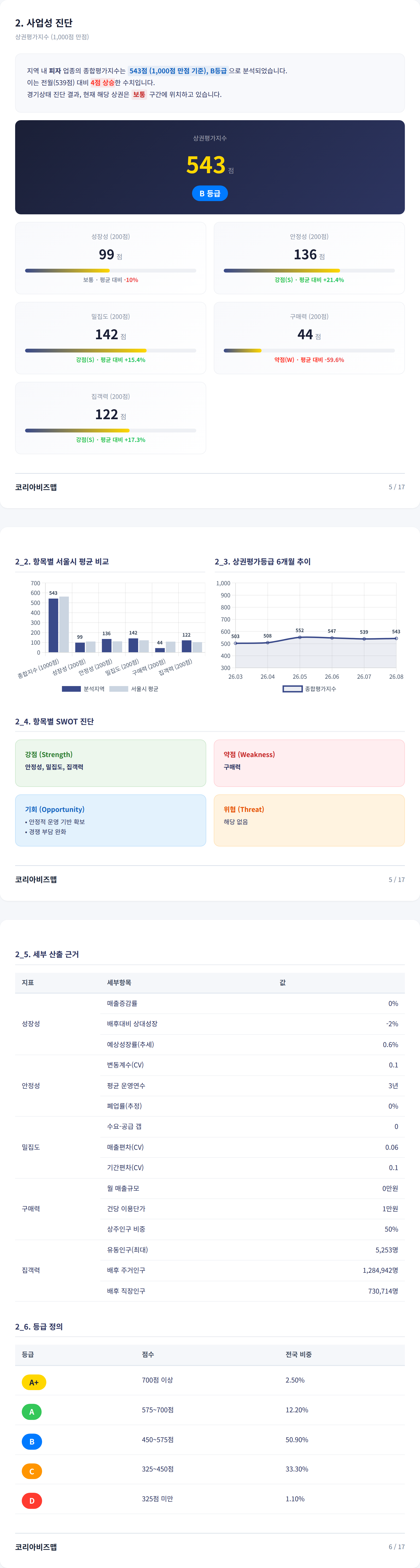 청라국제도시 사업성 진단