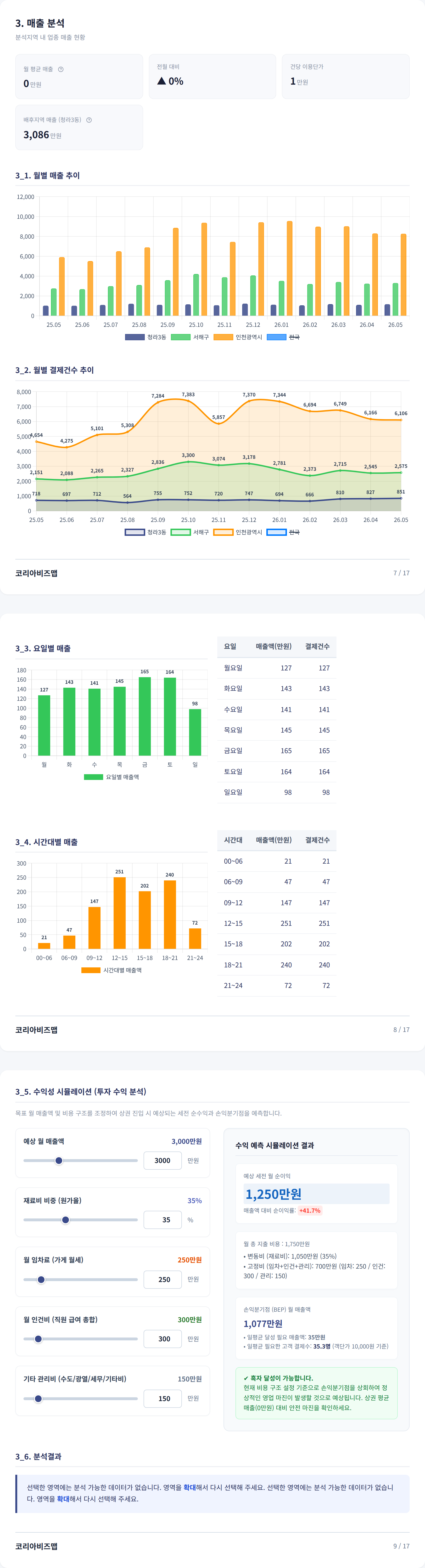 청라국제도시 매출 분석