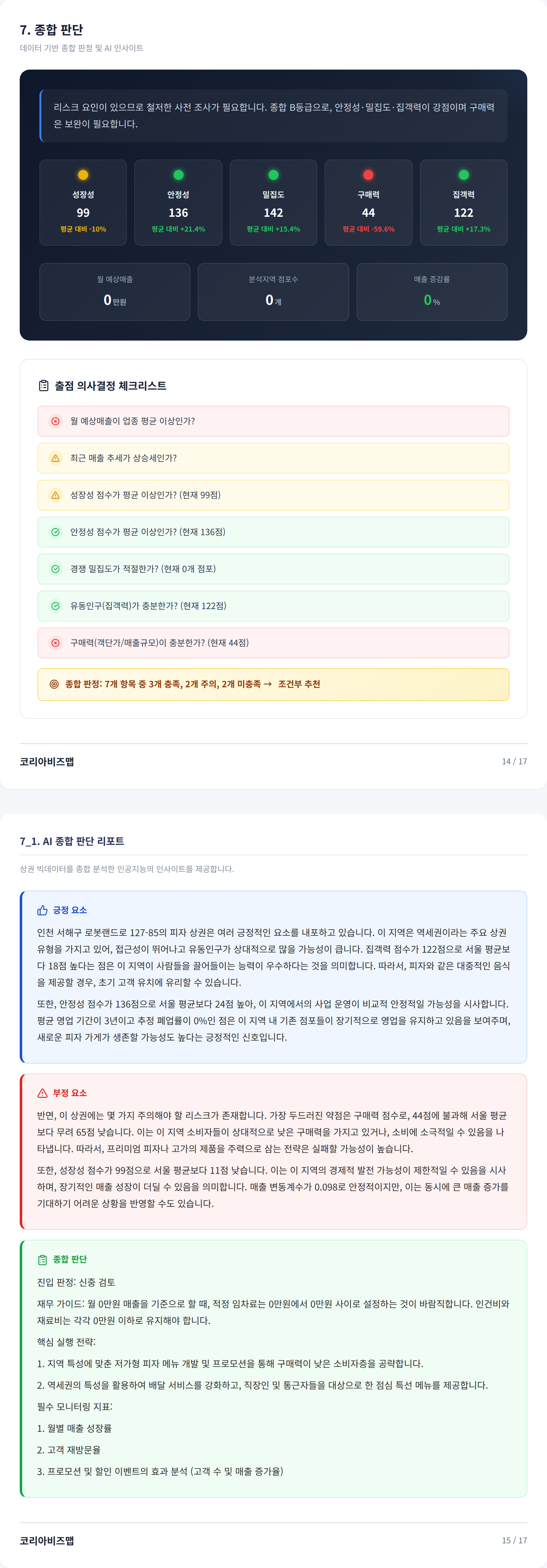 청라국제도시 종합 판단