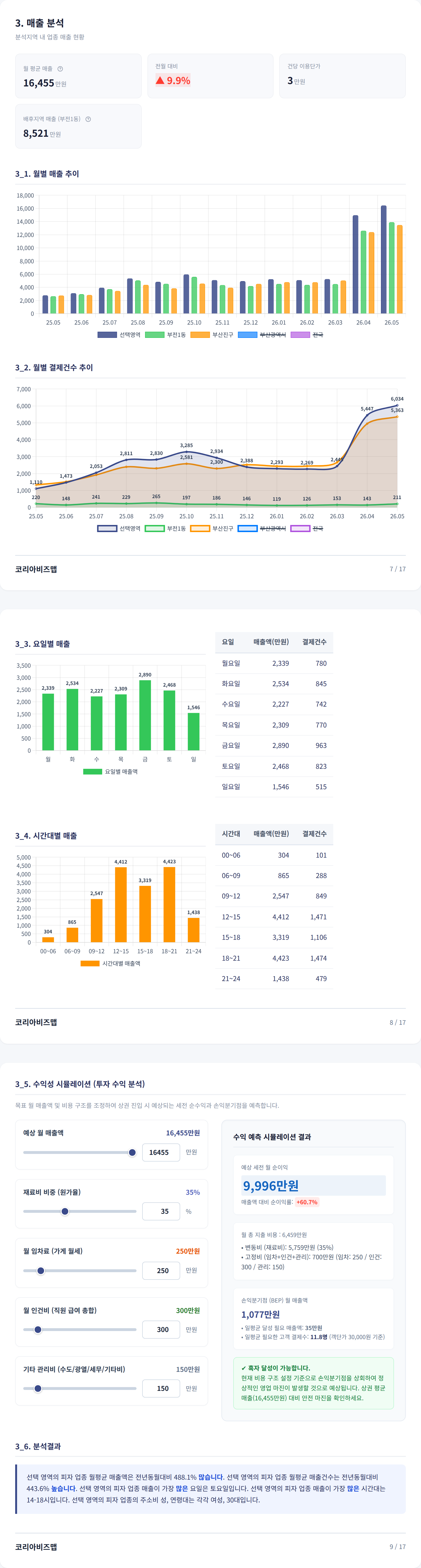 서면 매출 분석