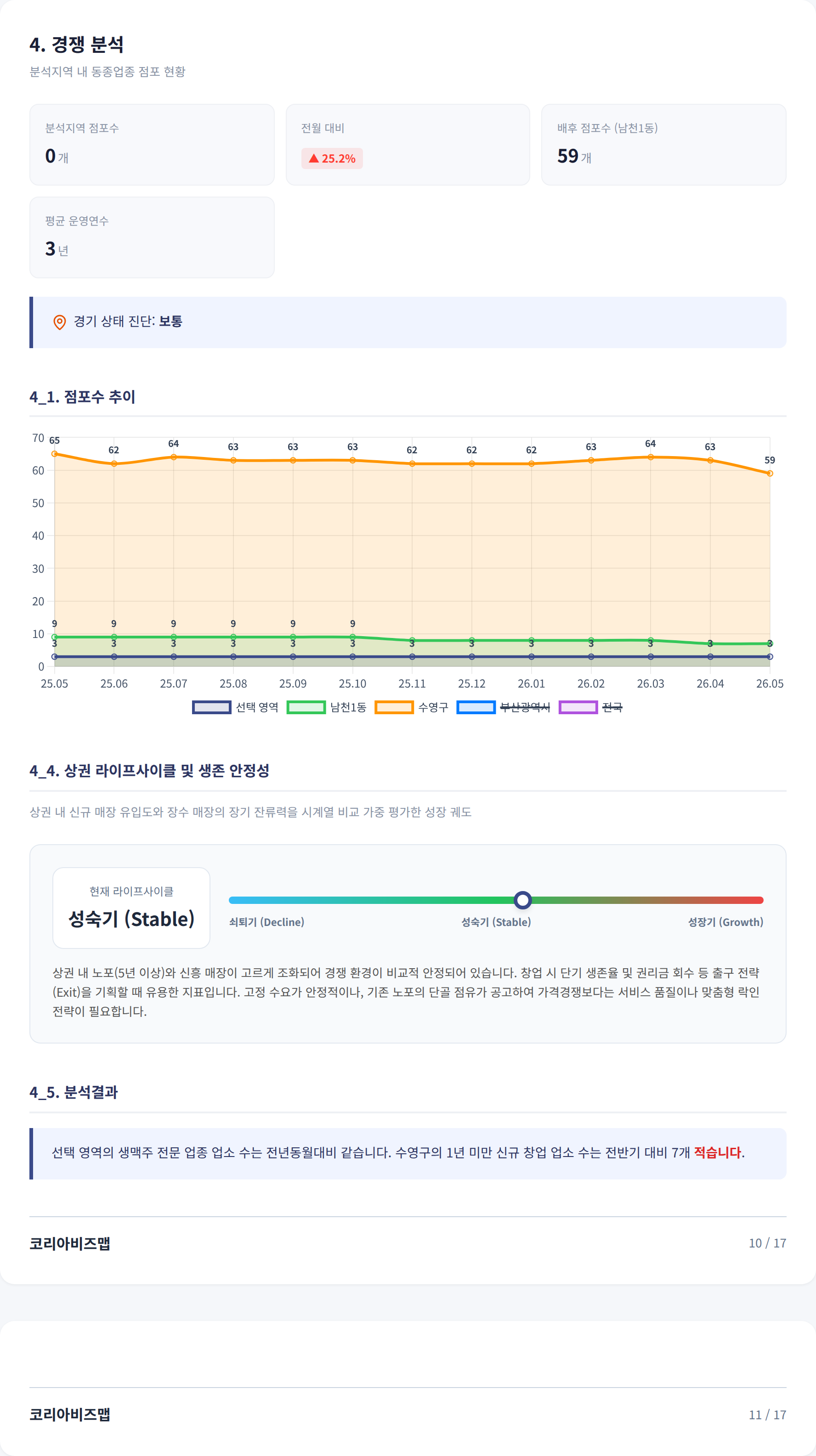 수영구청 경쟁 분석