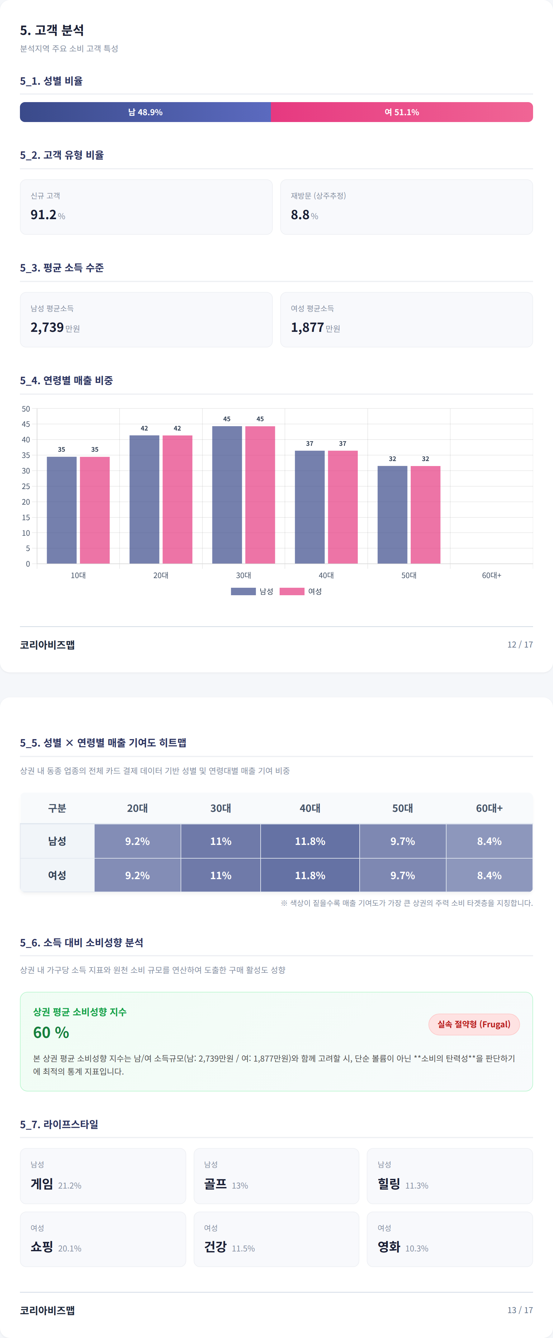 수영구청 고객 분석