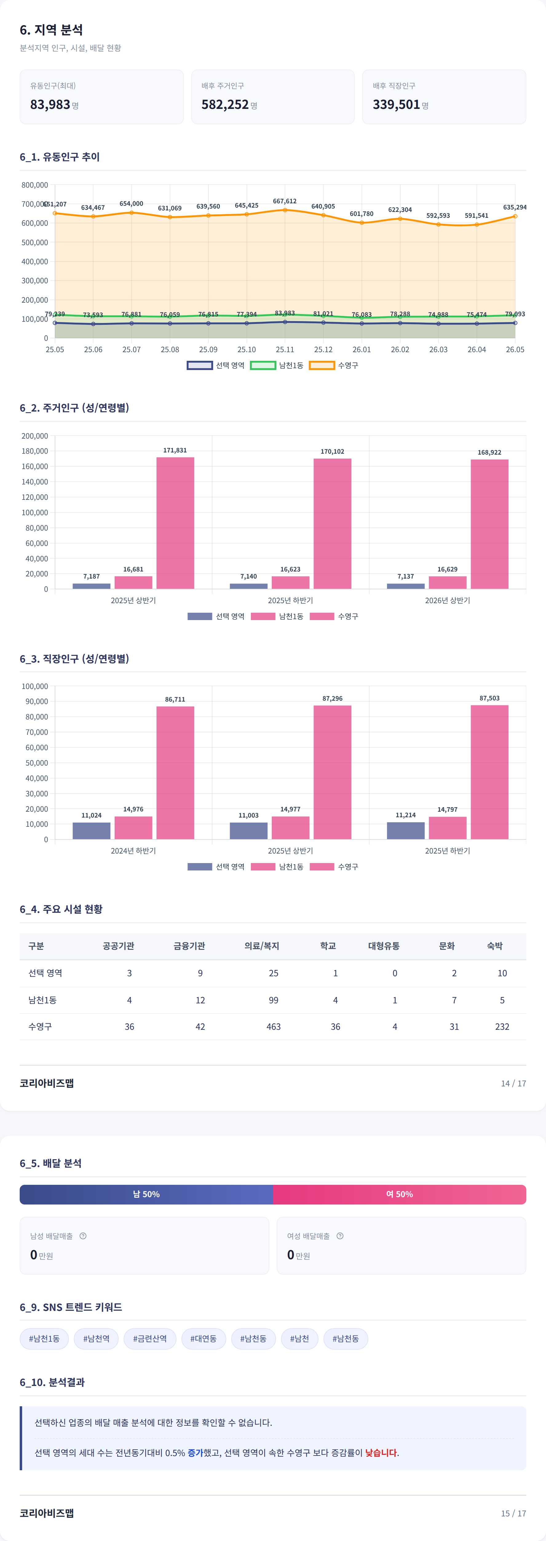 수영구청 지역 분석