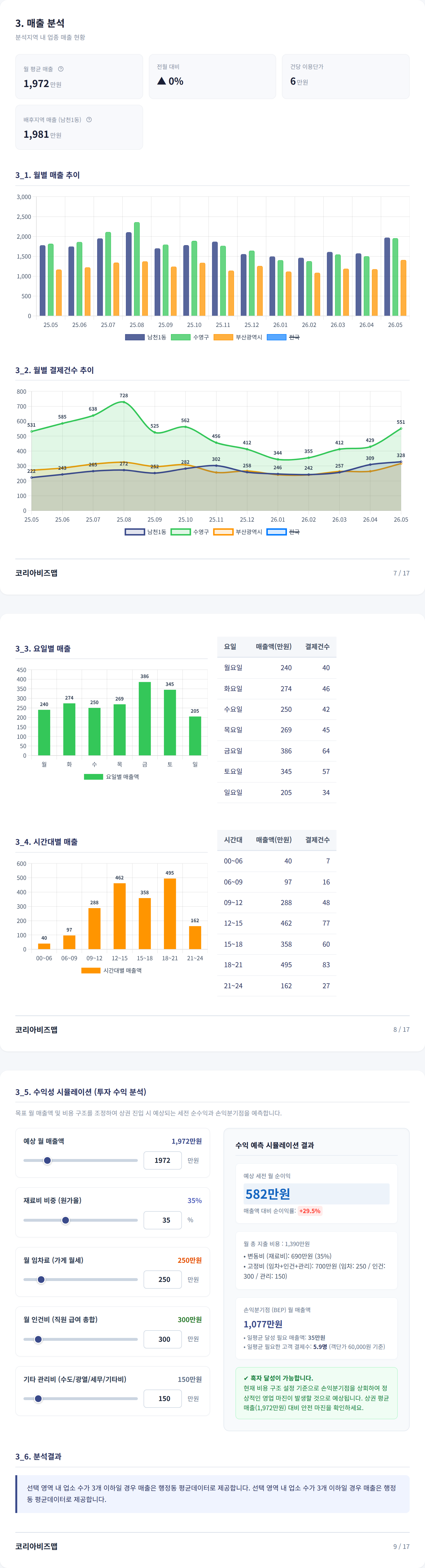 수영구청 매출 분석