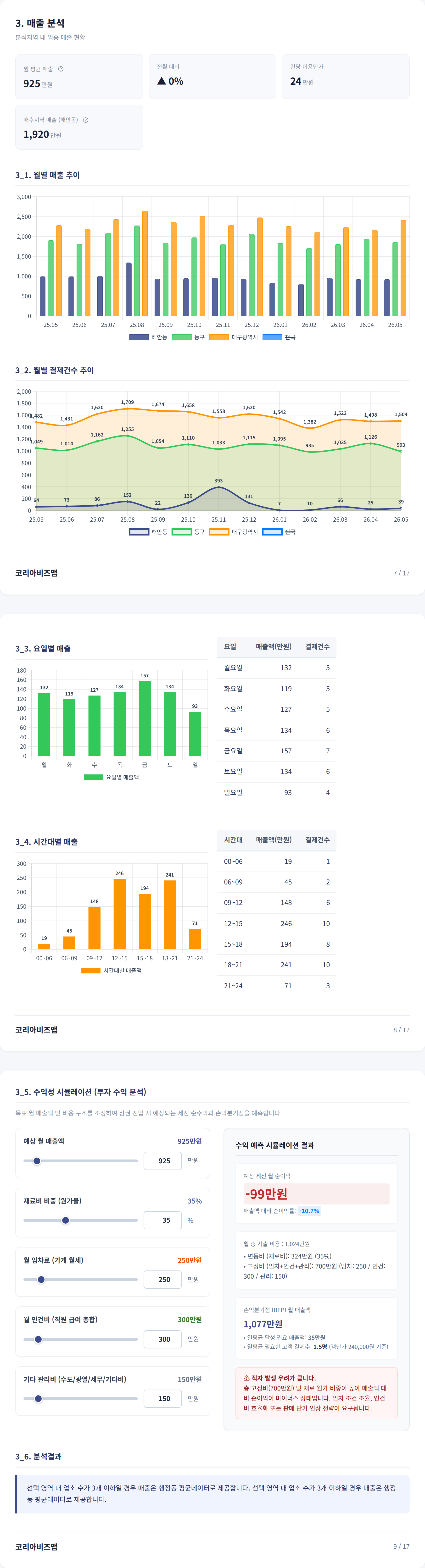 대구신세계 매출 분석