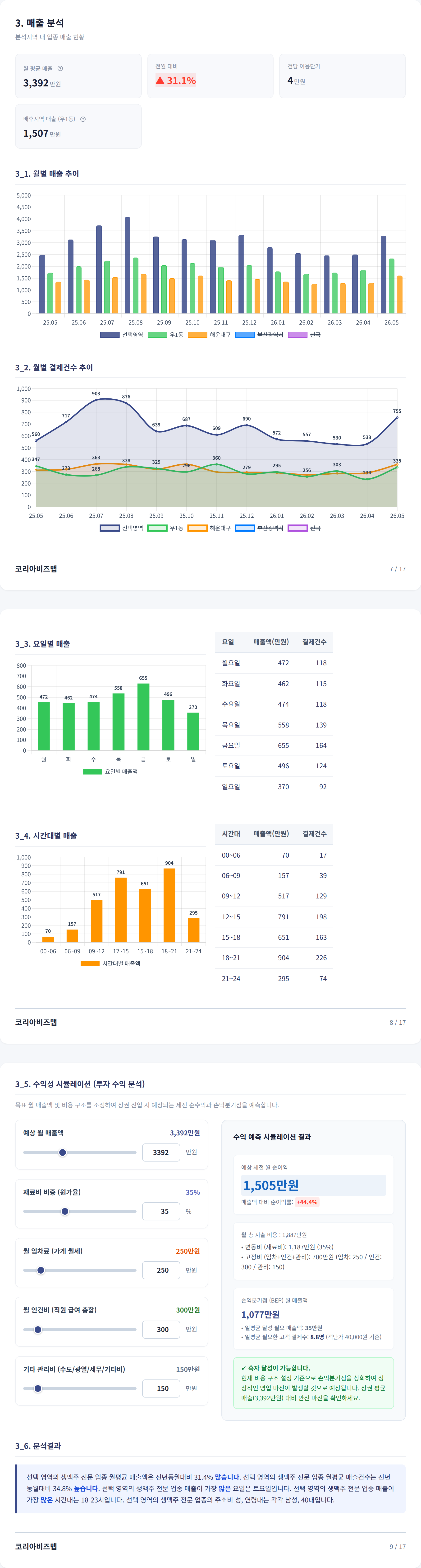 부산 해운대구 매출 분석