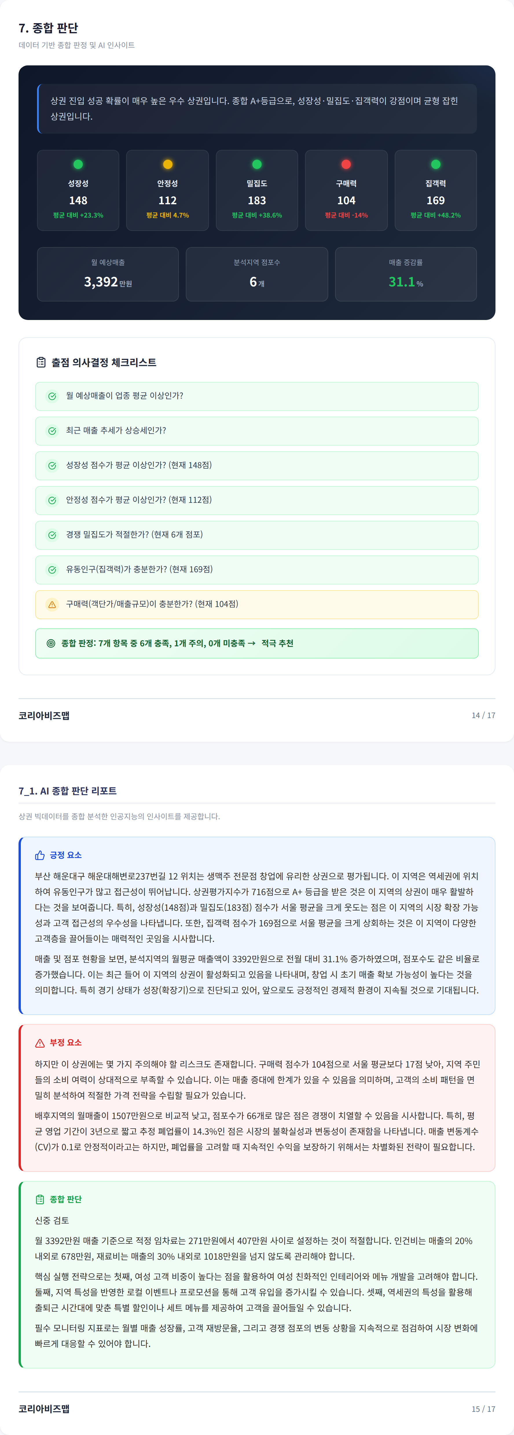 부산 해운대구 종합 판단