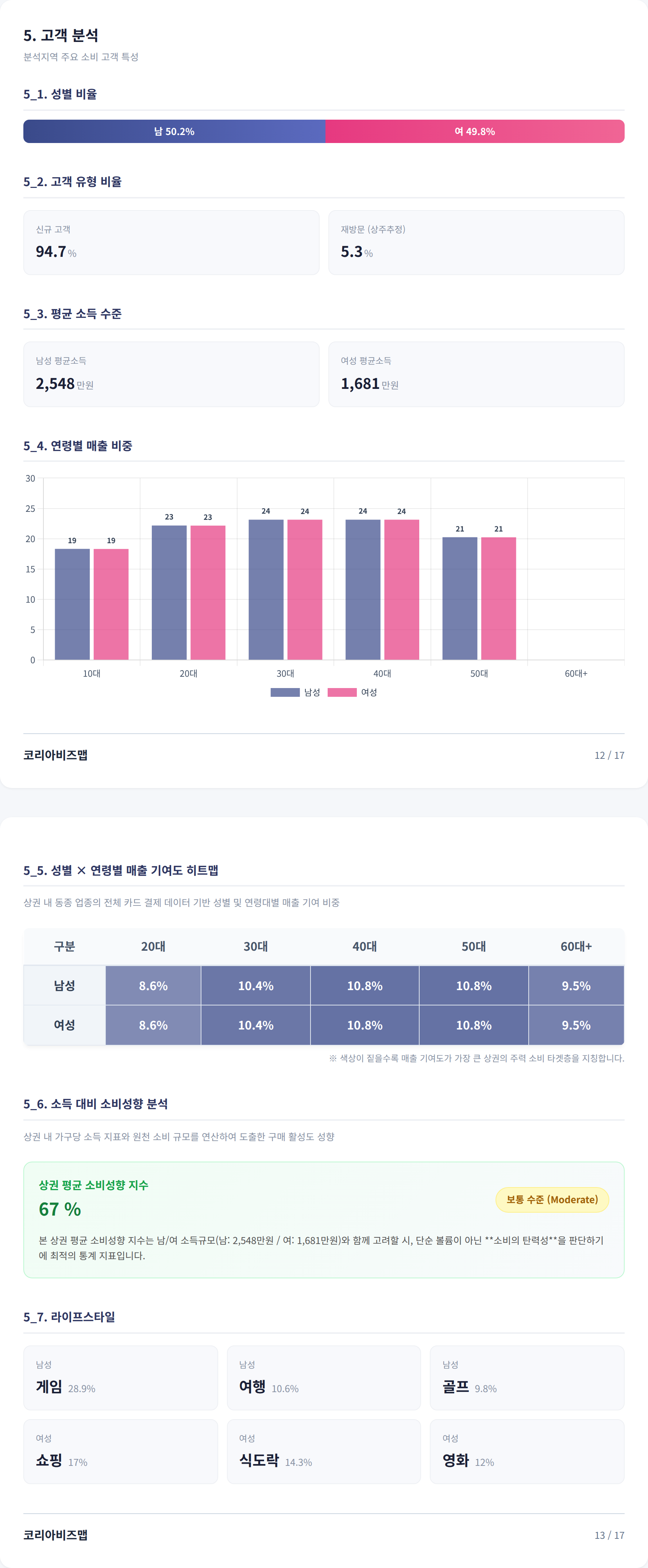 부산 광안리 고객 분석