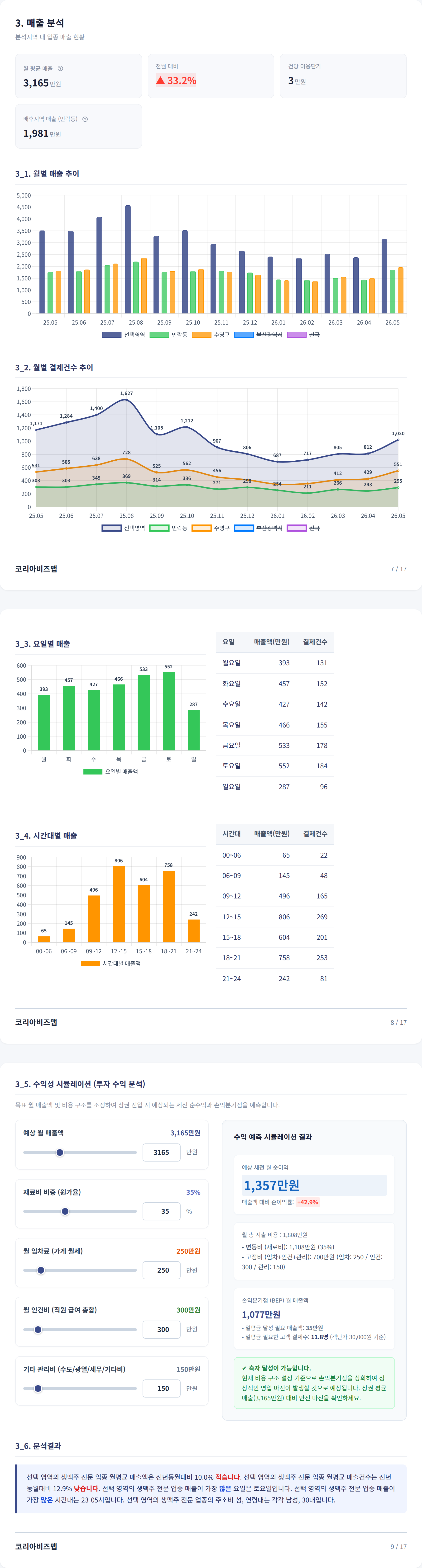 부산 광안리 매출 분석