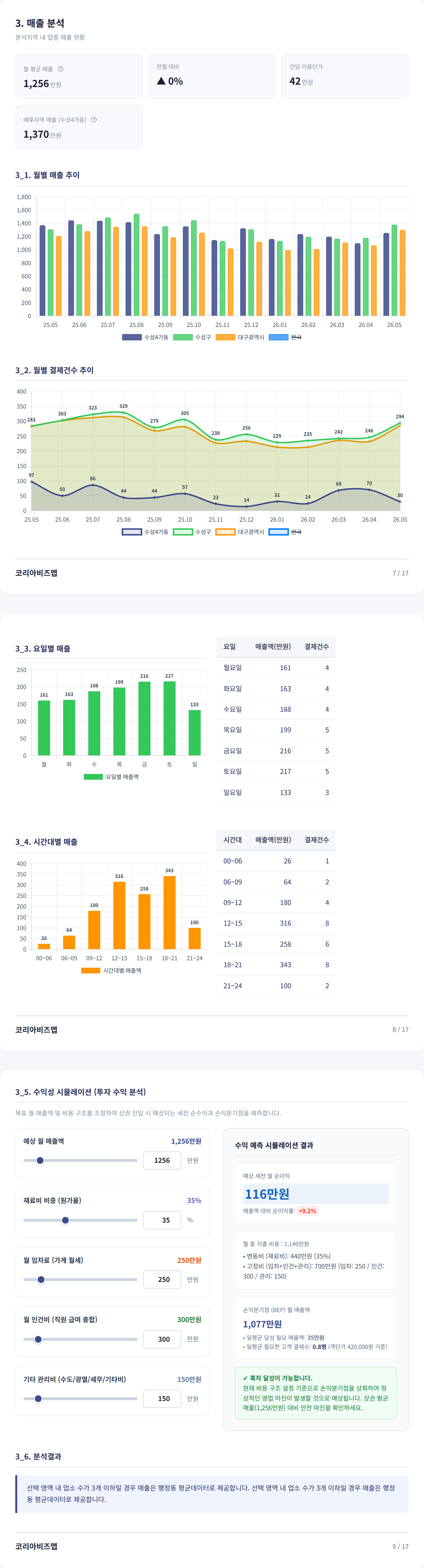 대구수성구청 매출 분석
