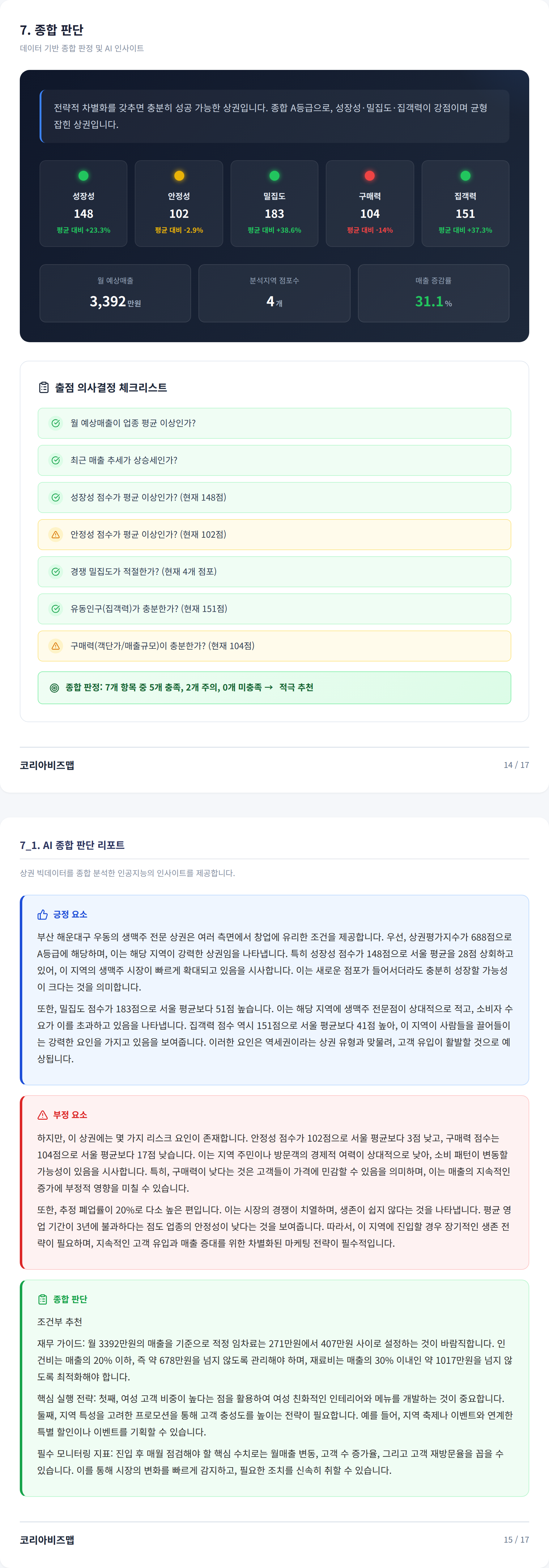 해운대구청 종합 판단