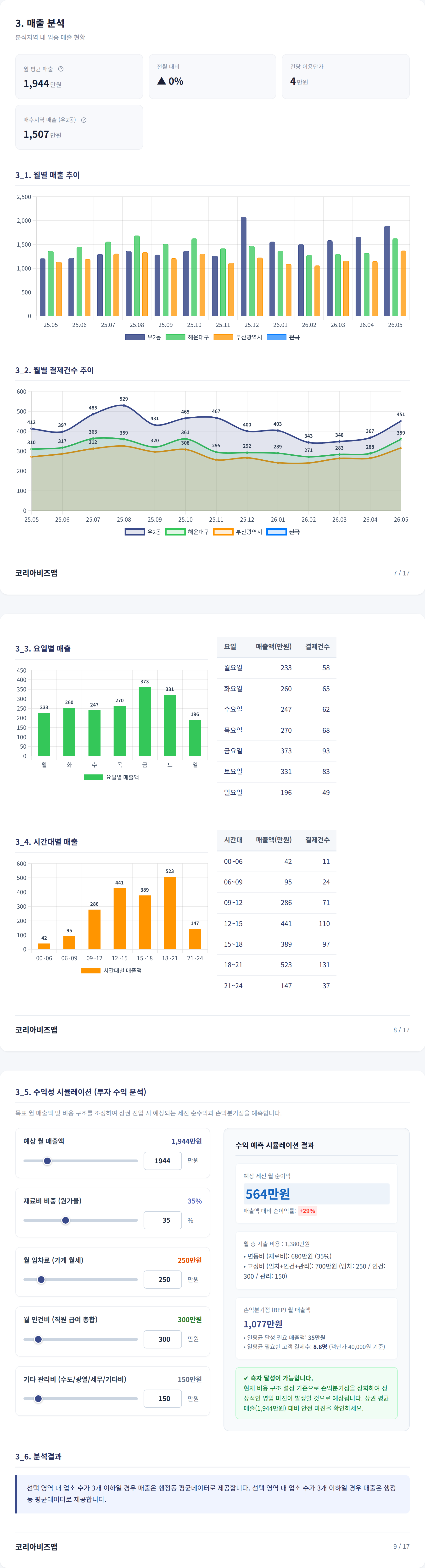 센텀시티 매출 분석