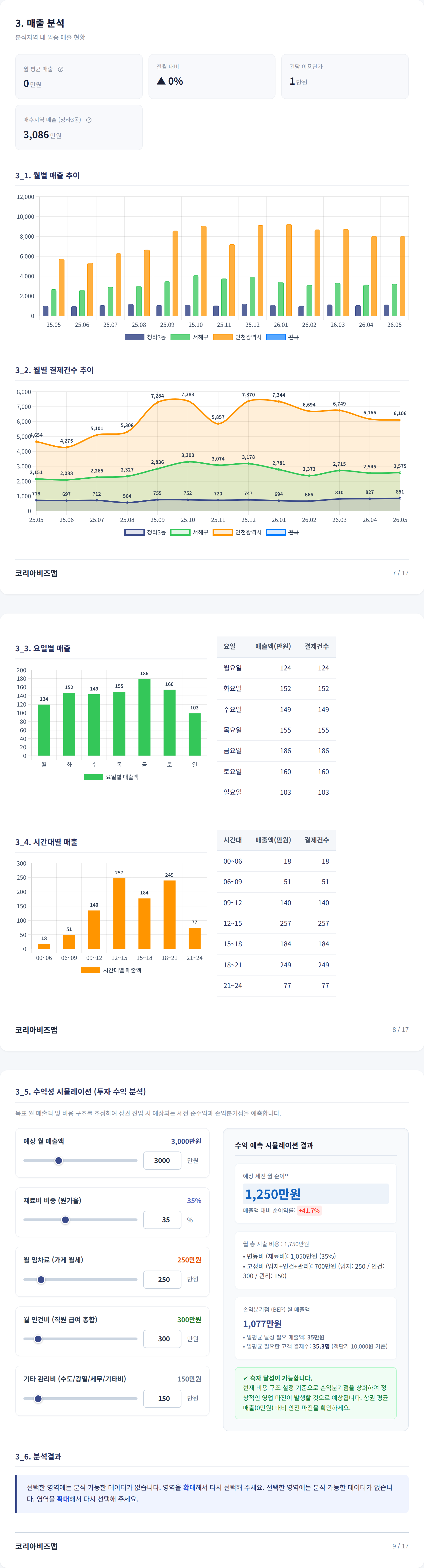 청라국제도시 매출 분석