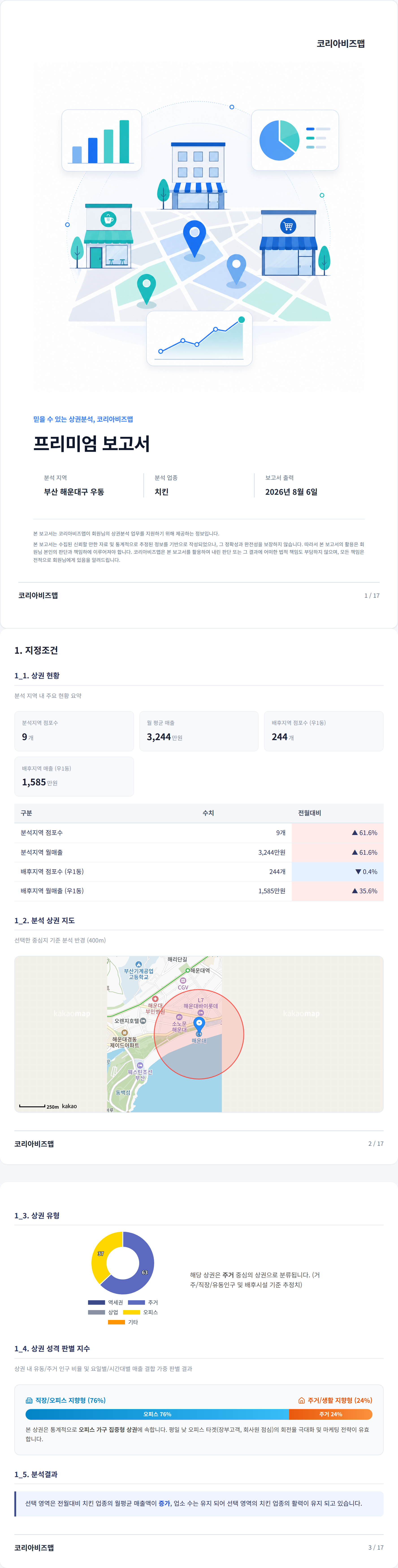 부산해운대구청 지정조건