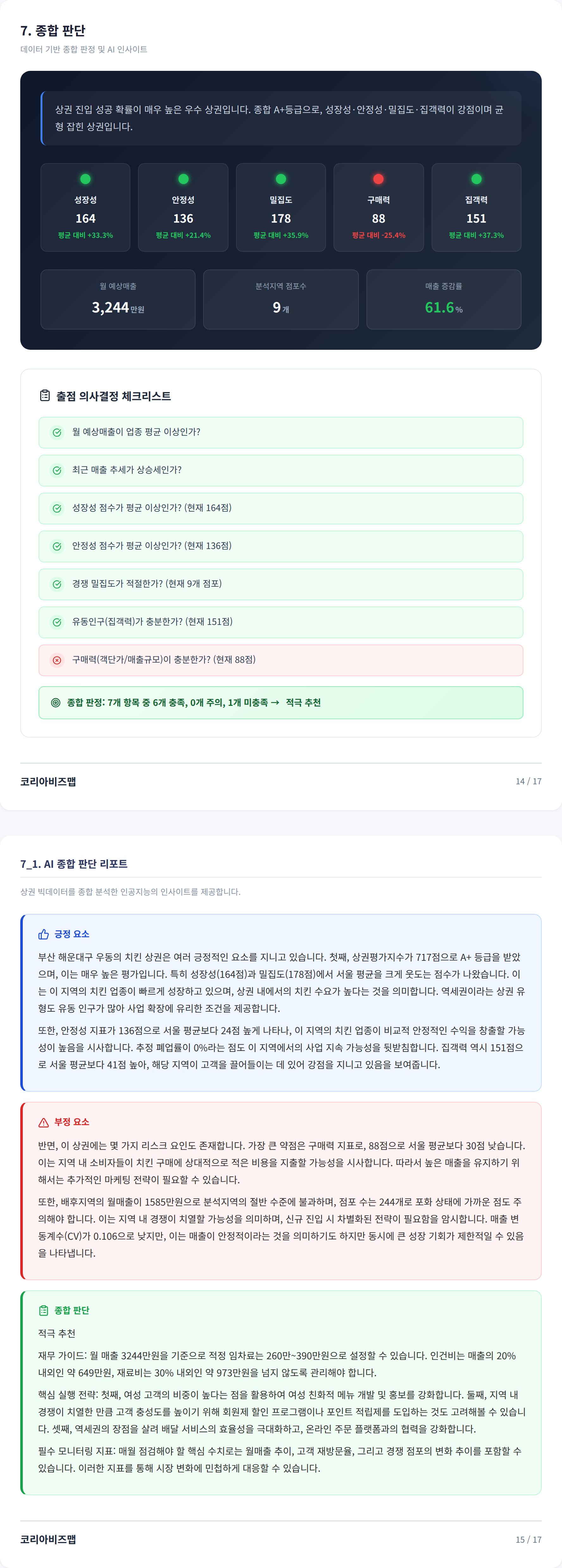 부산해운대구청 종합 판단