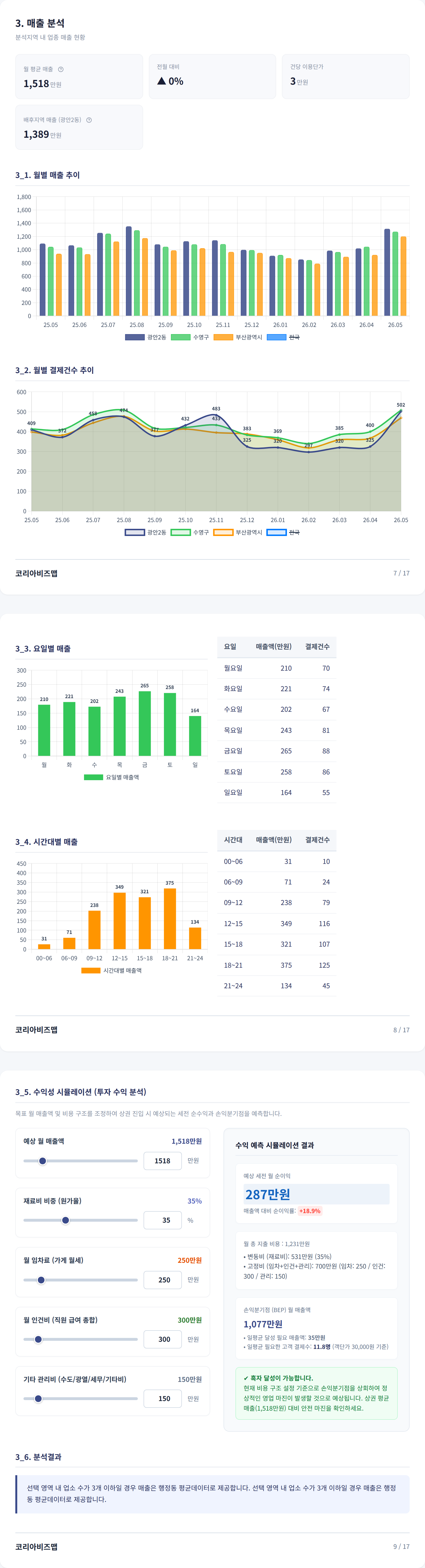 부산광안리 매출 분석
