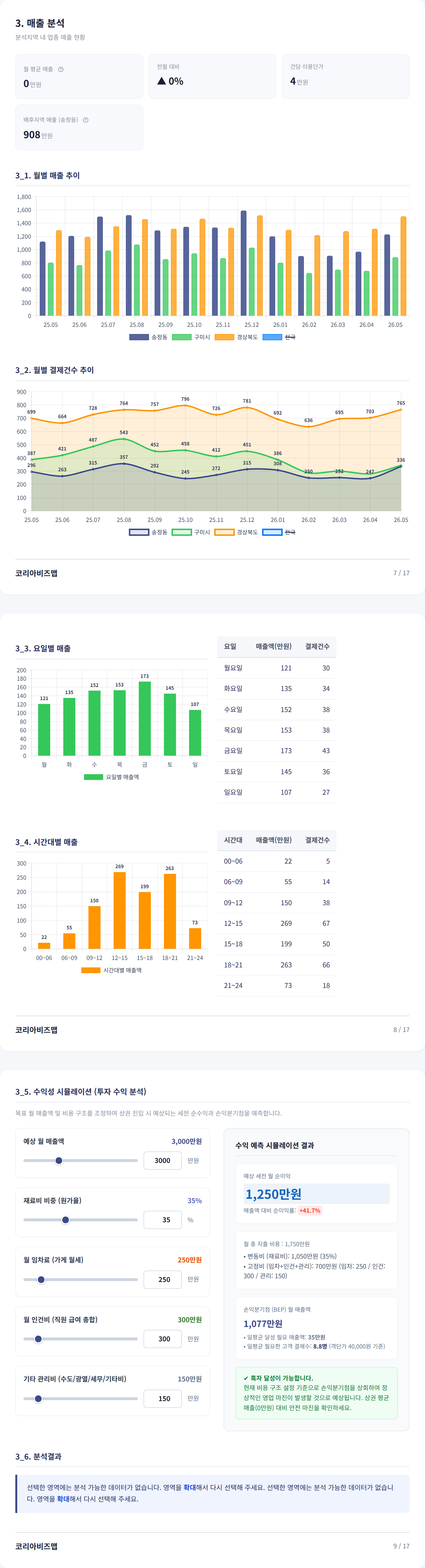 구미시 송정동 매출 분석