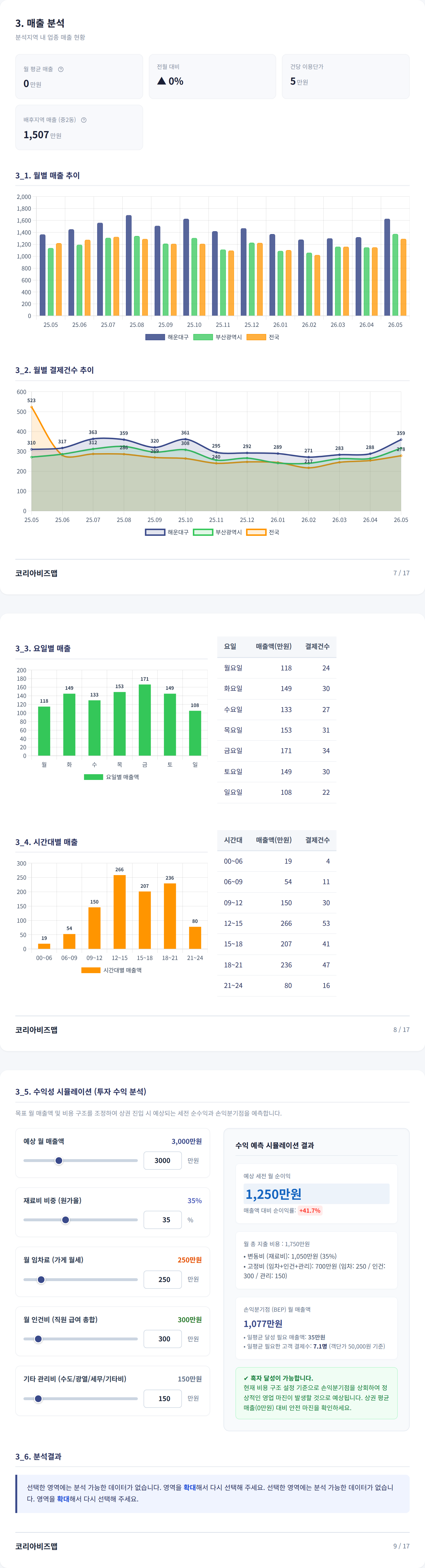부산해운대구청 매출 분석