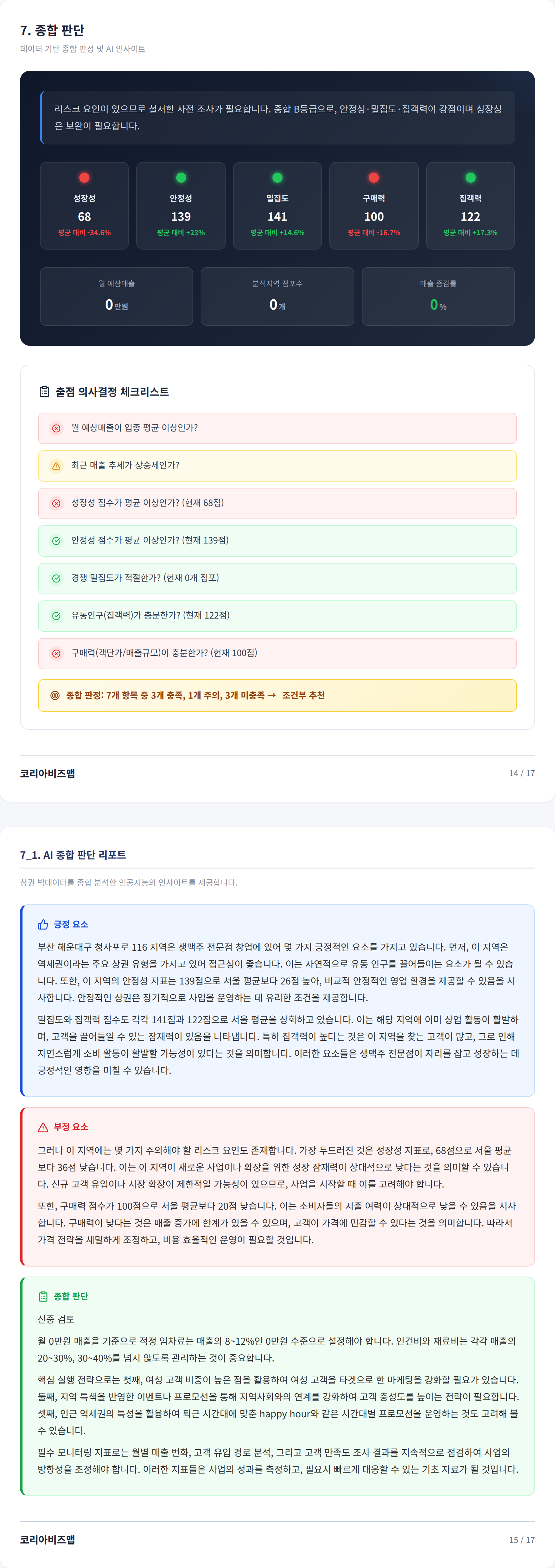 부산해운대구청 종합 판단