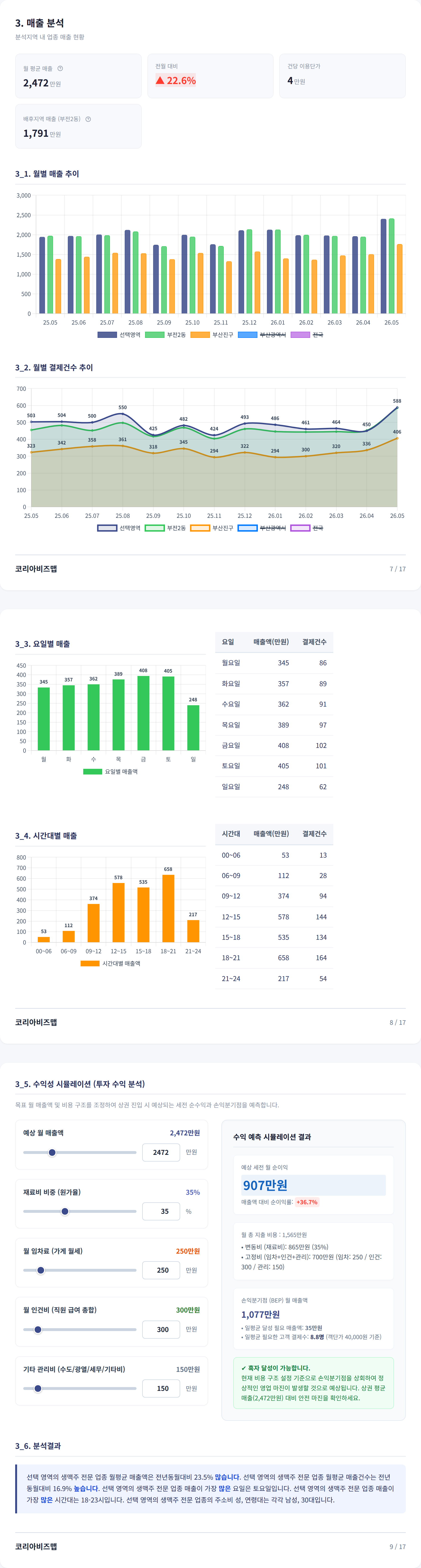 부산서면 매출 분석