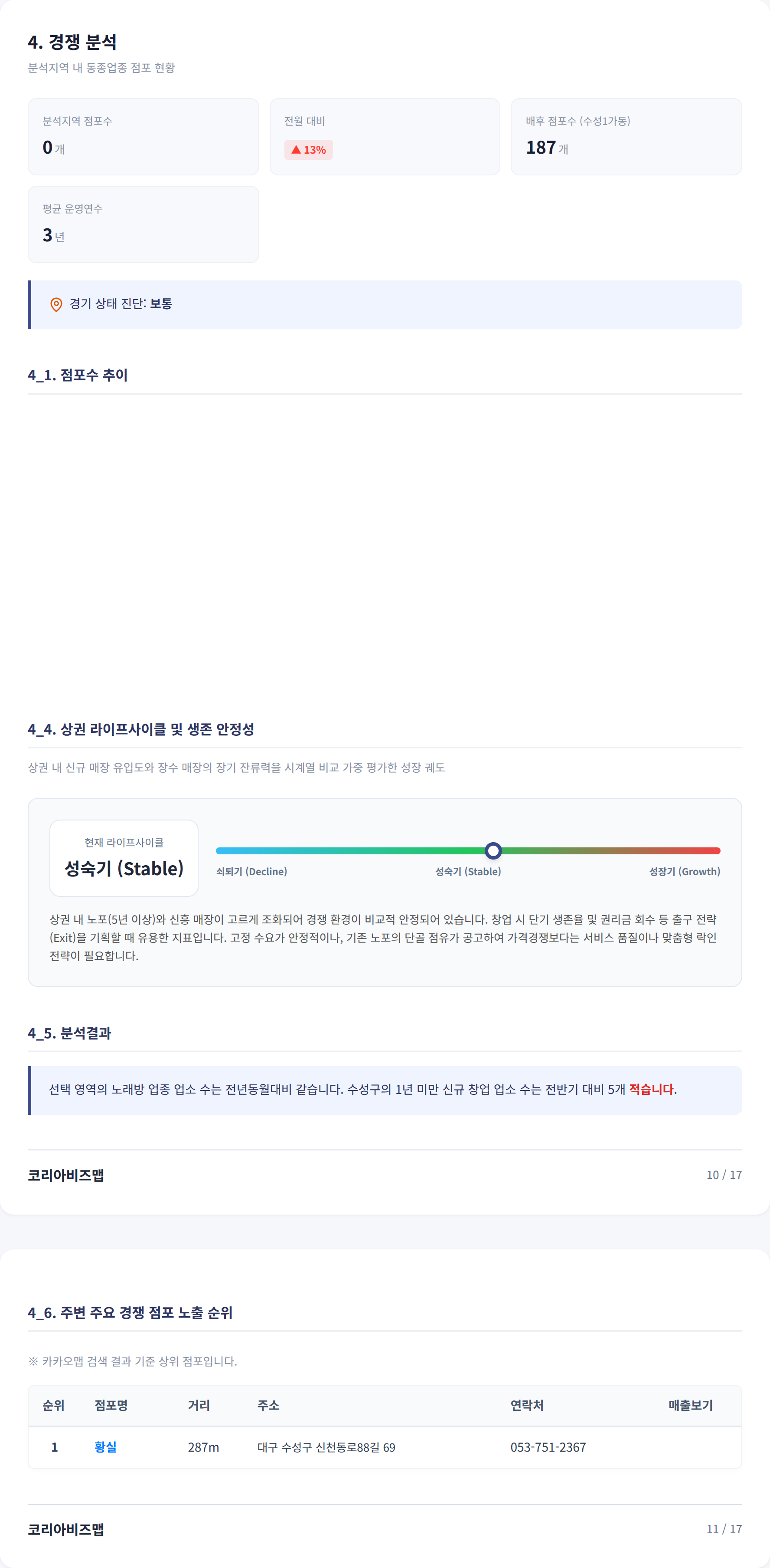 수성구청 경쟁 분석