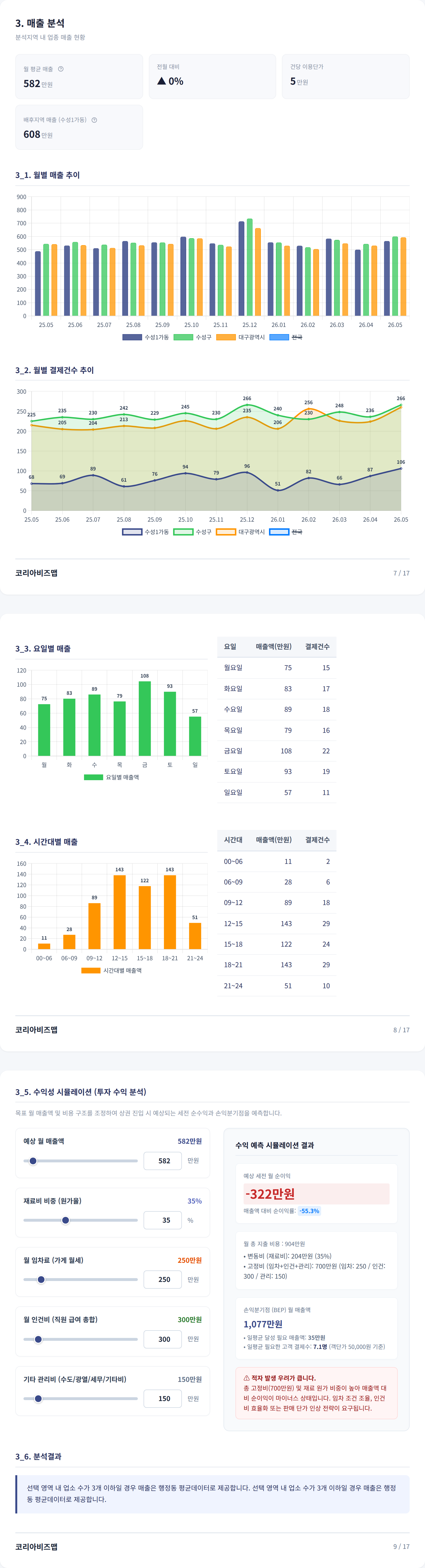 수성구청 매출 분석