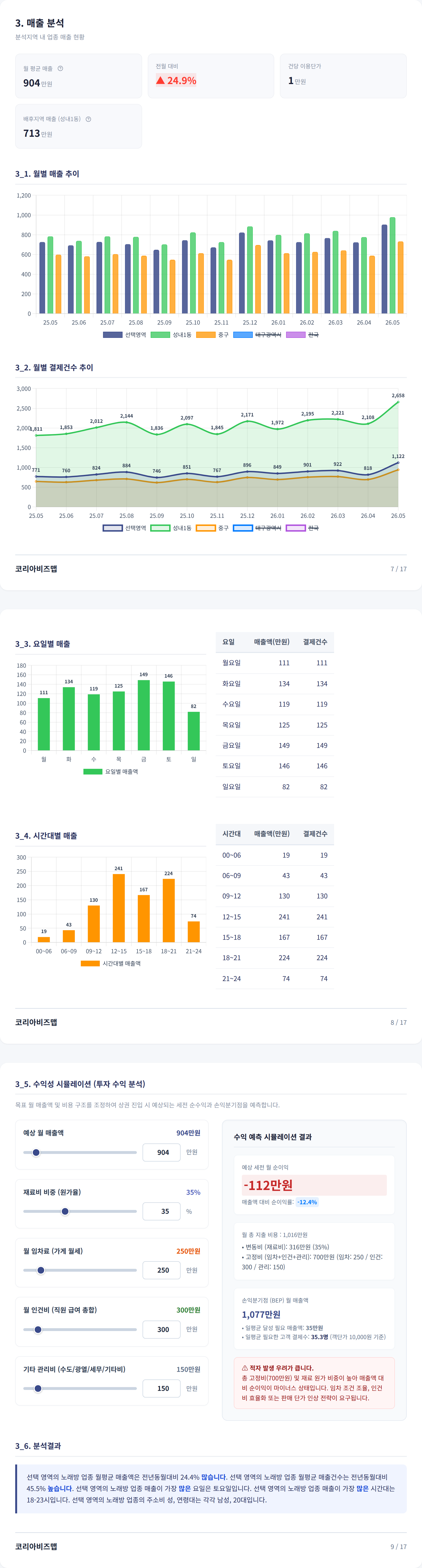 동성로 매출 분석