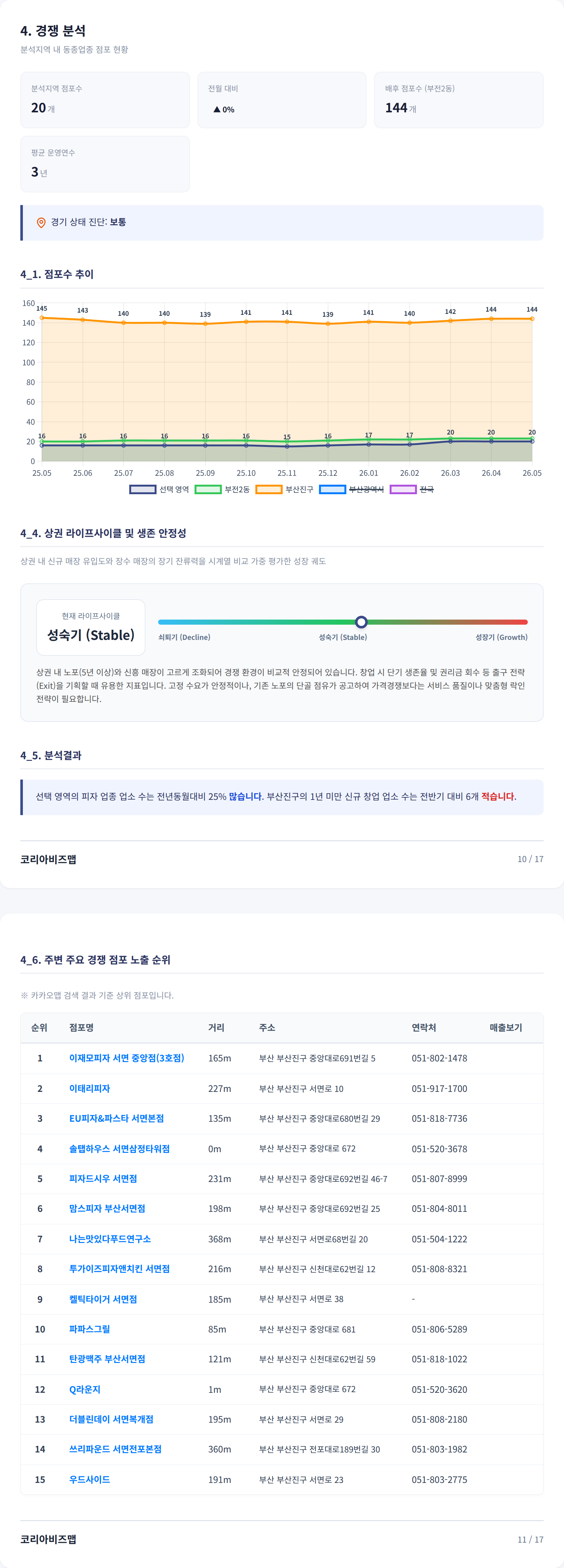 서면역 경쟁 분석