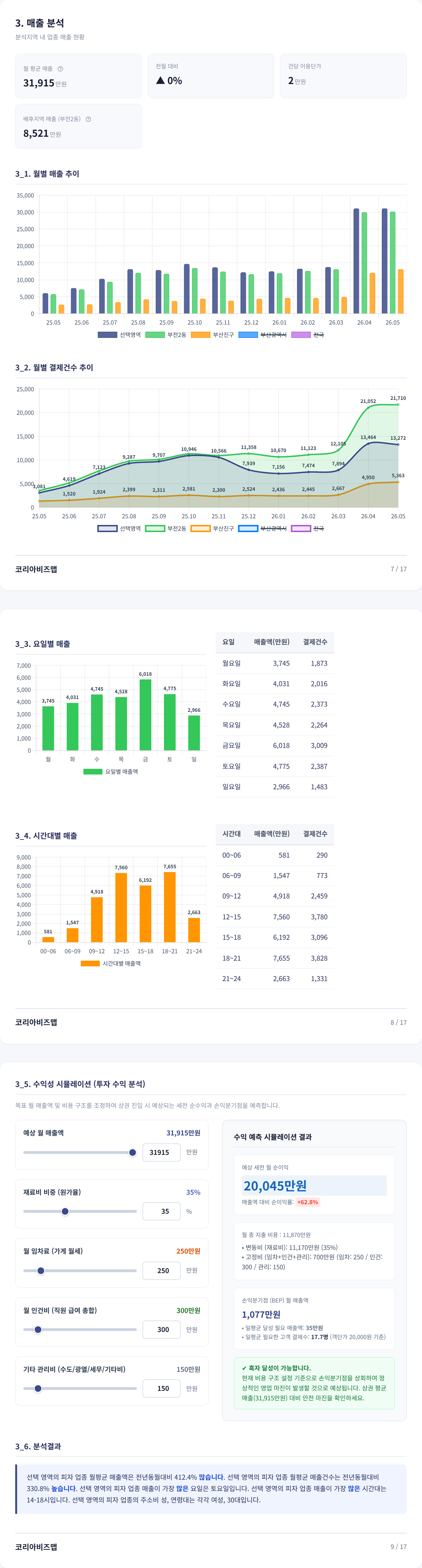 서면역 매출 분석