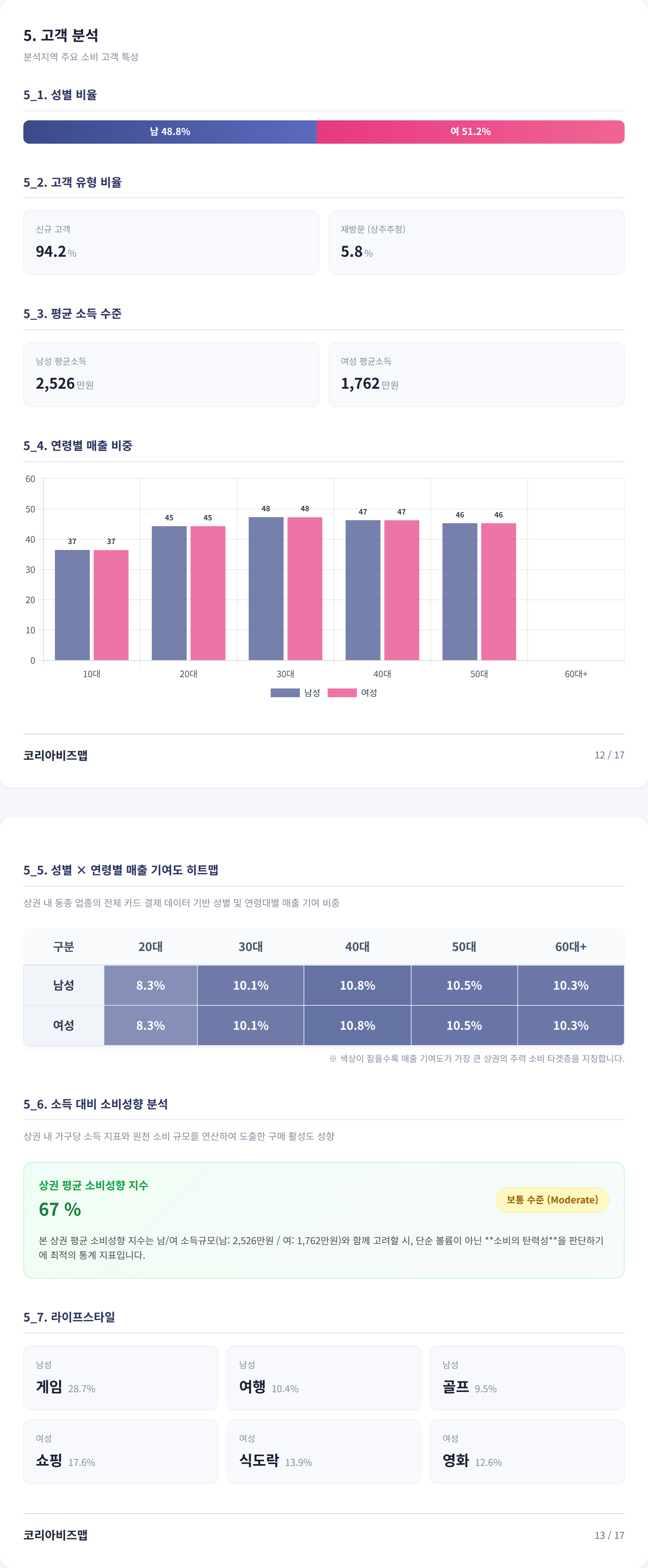 광안동 고객 분석