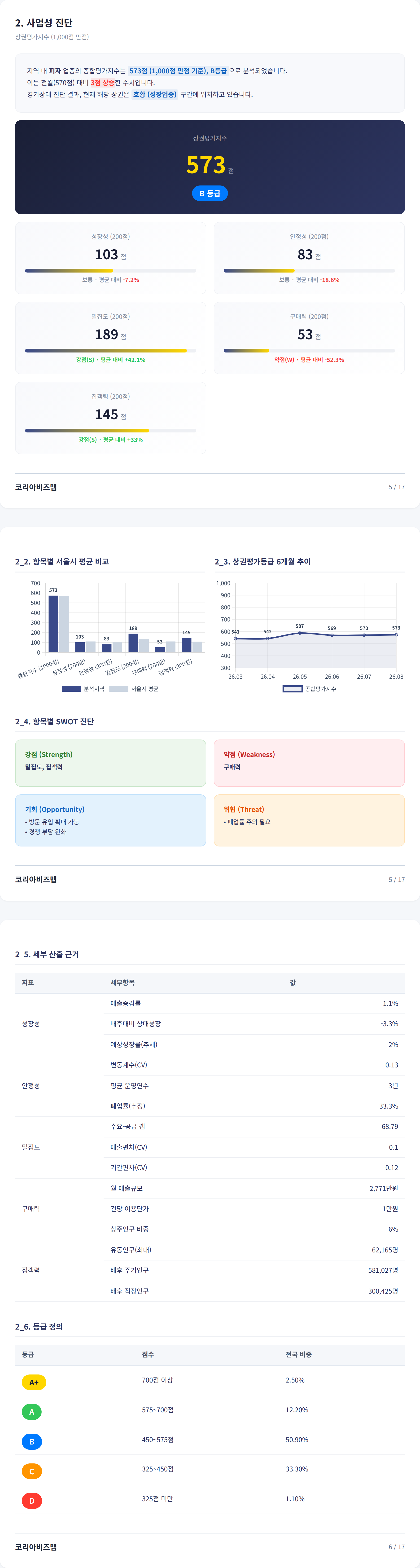 광안동 사업성 진단