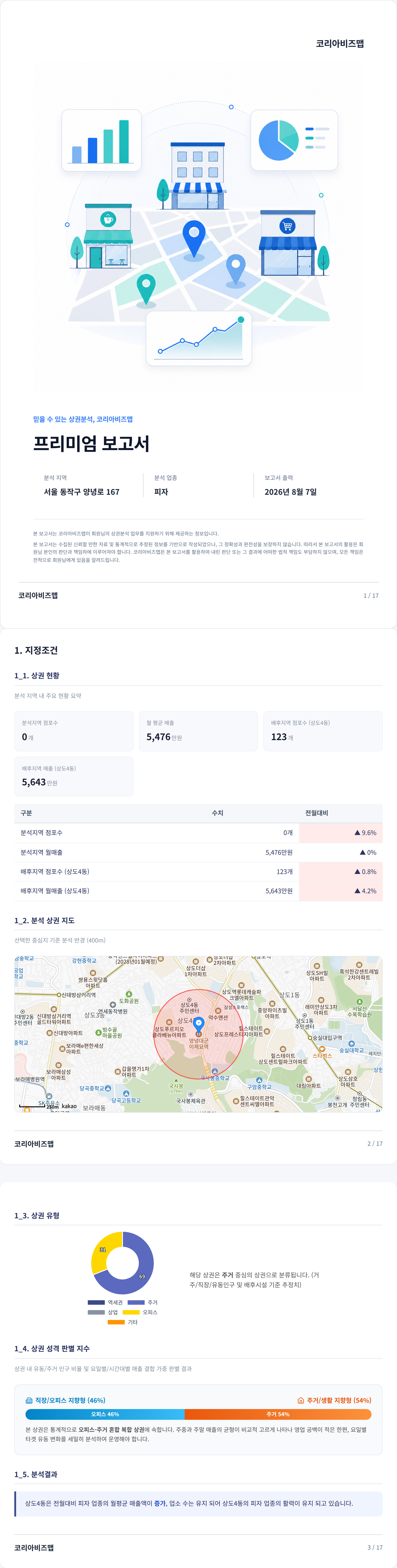 상도동 지정조건