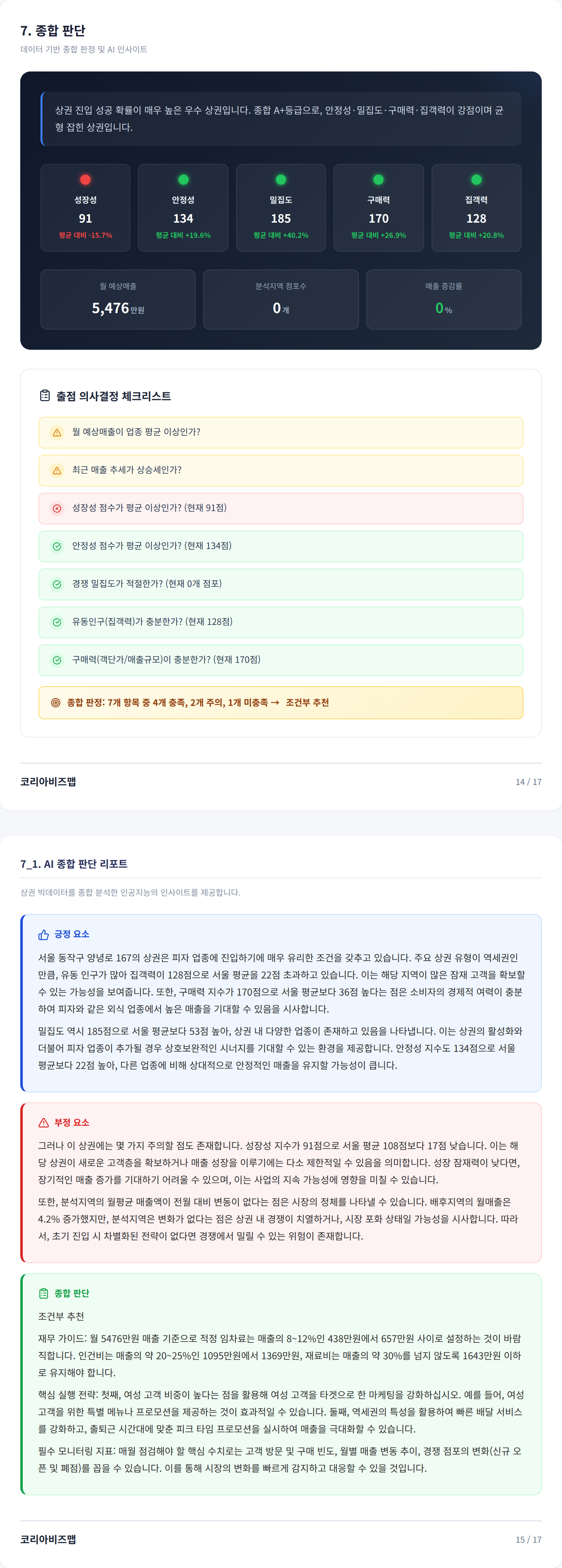 상도동 종합 판단