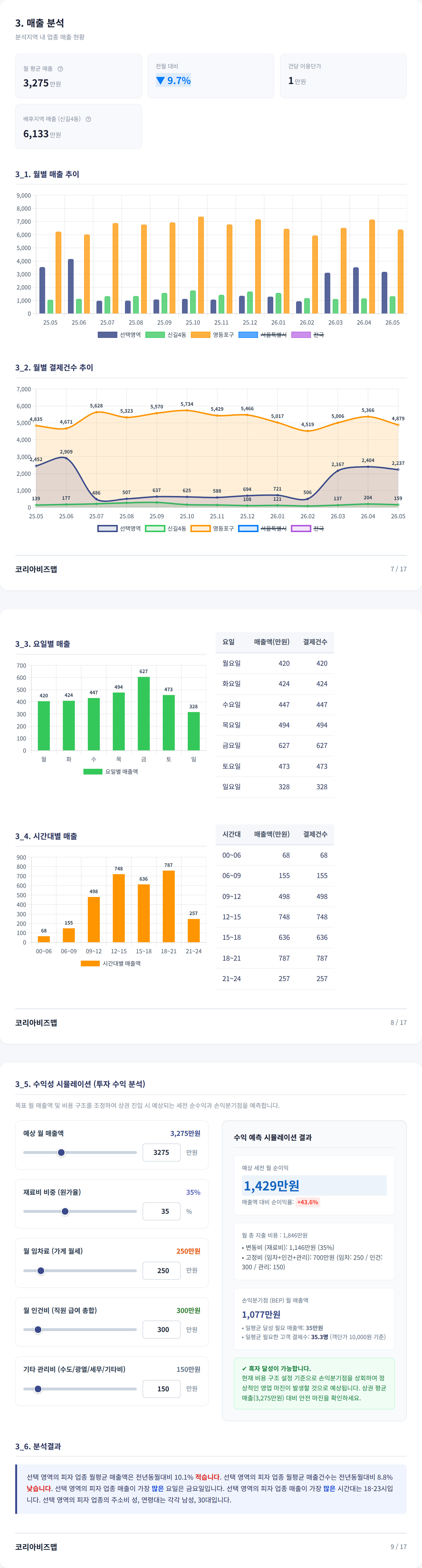 신길동 매출 분석