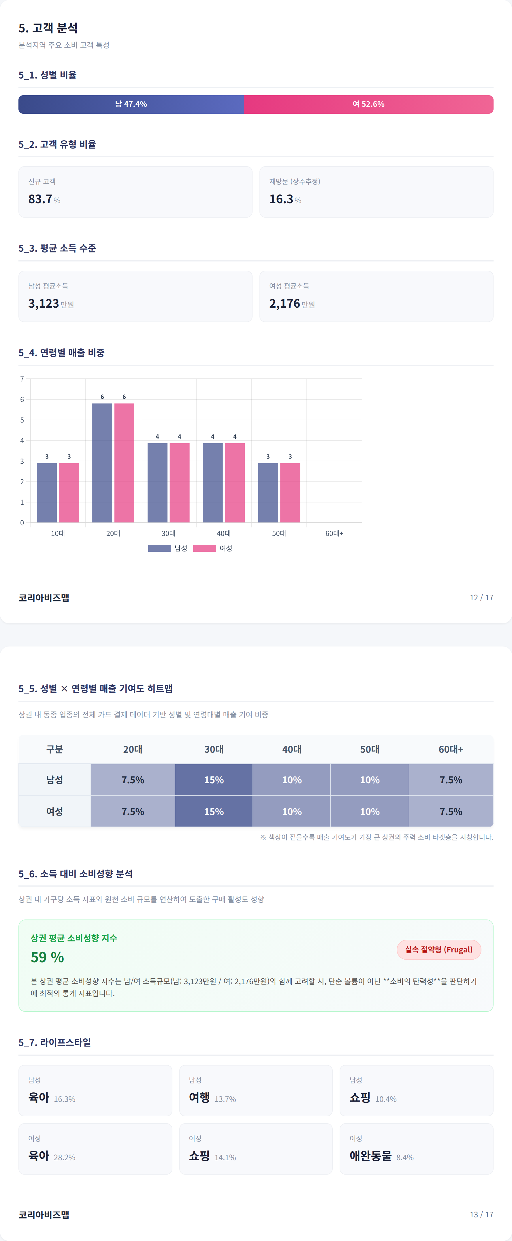 판교 고객 분석