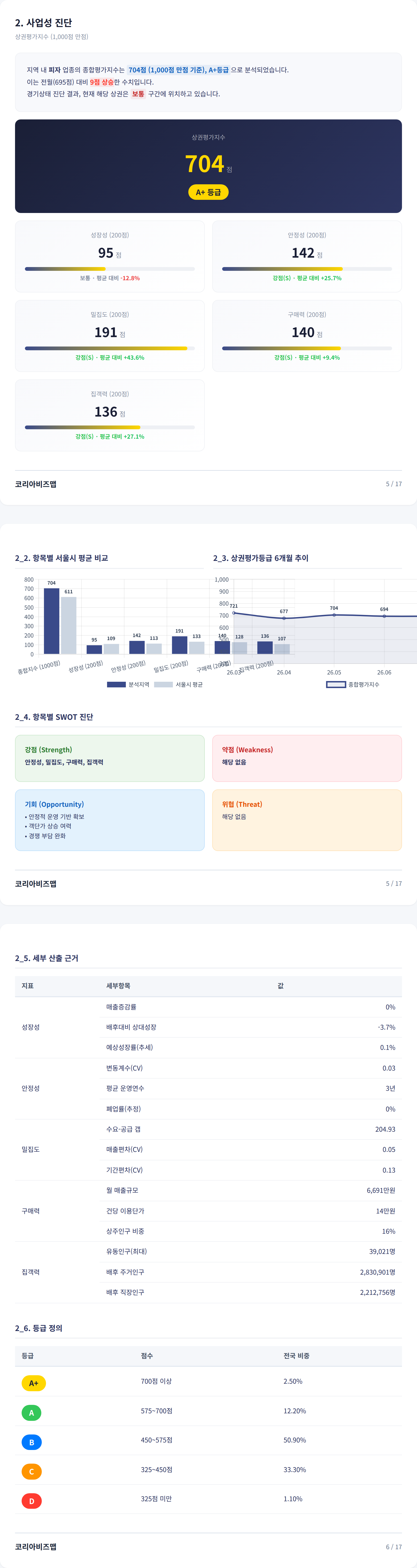 판교 사업성 진단