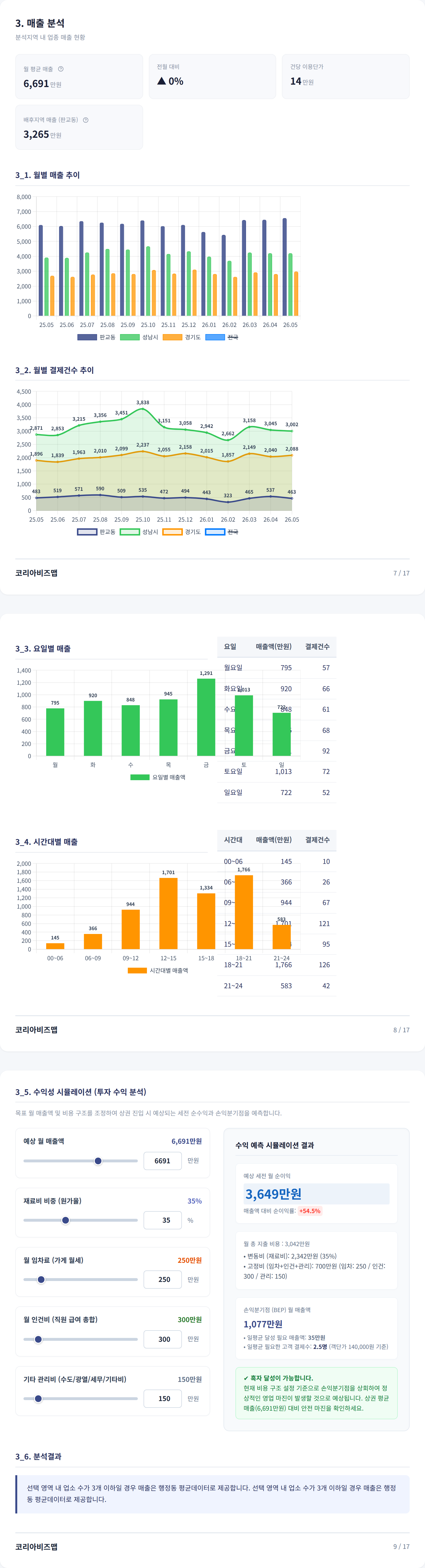 판교 매출 분석