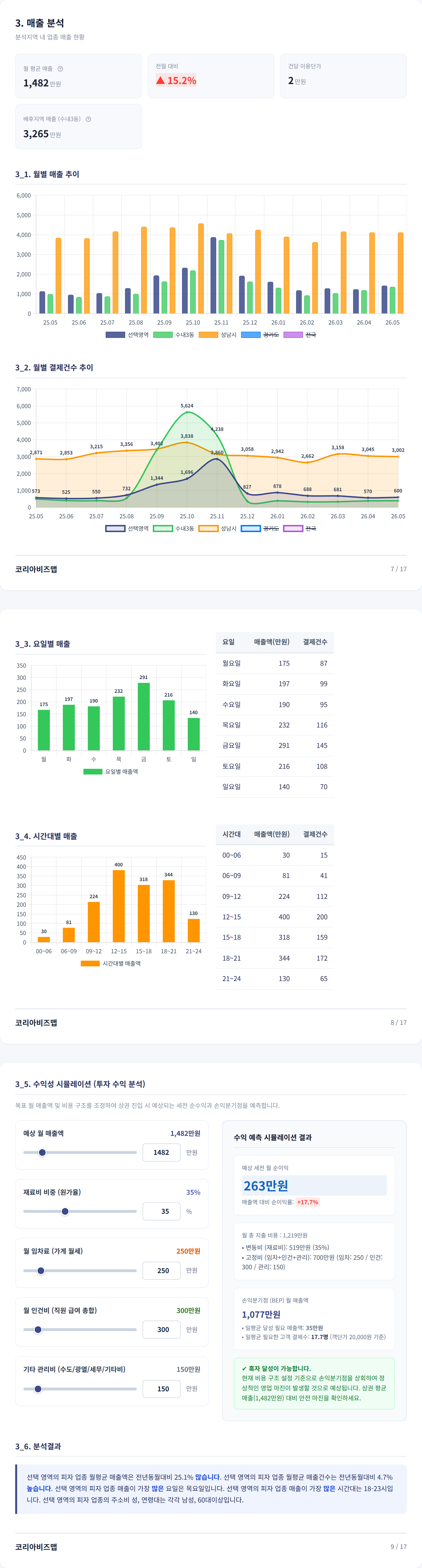 수내 매출 분석