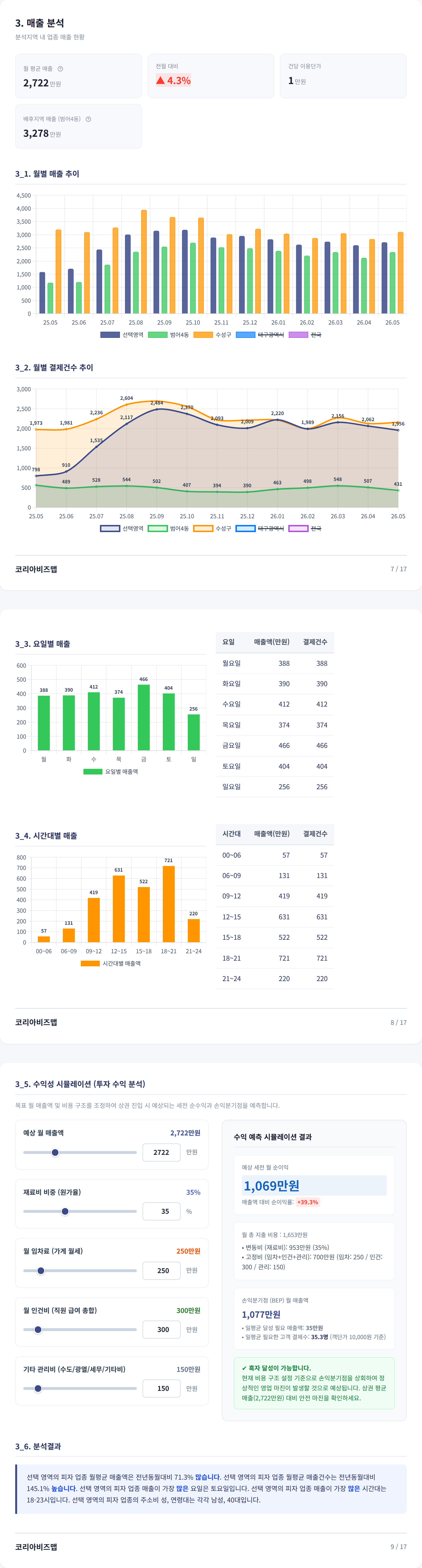 범어동 매출 분석