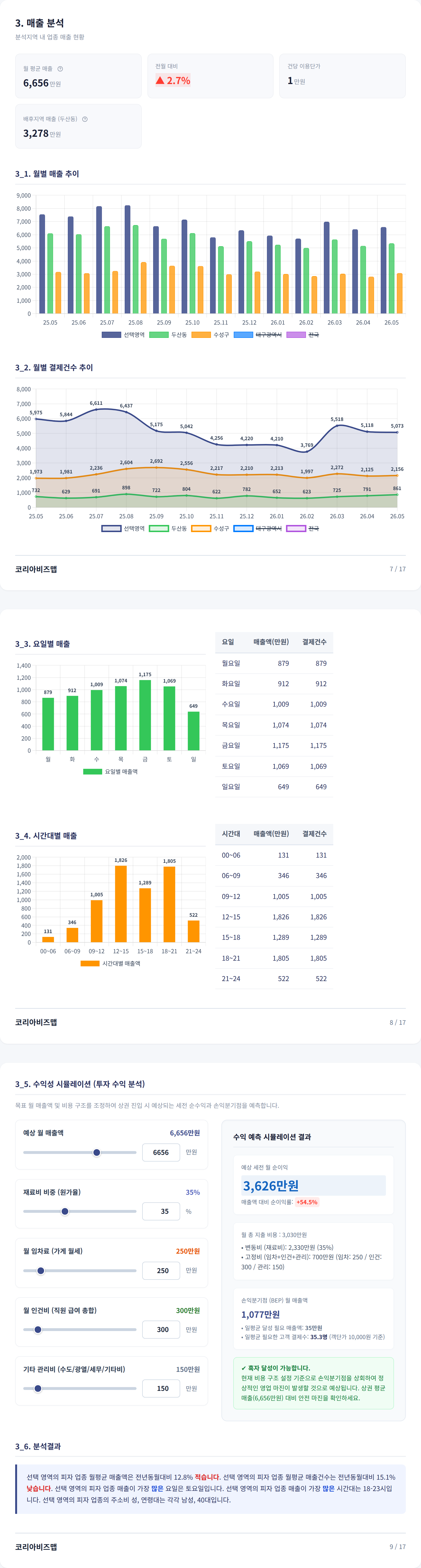 수성못 매출 분석