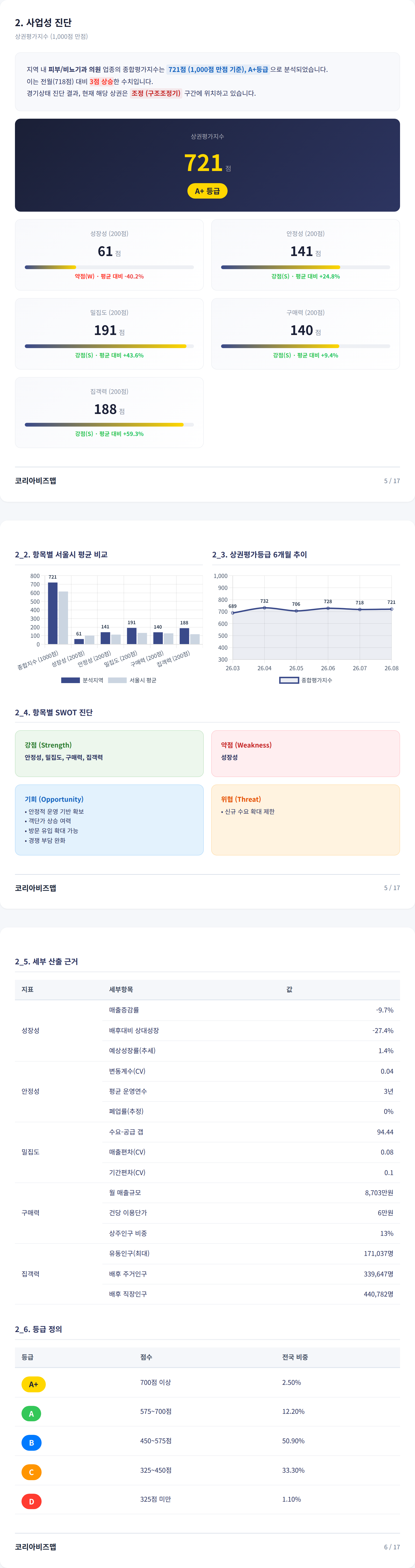 광주광역시충장로 사업성 진단