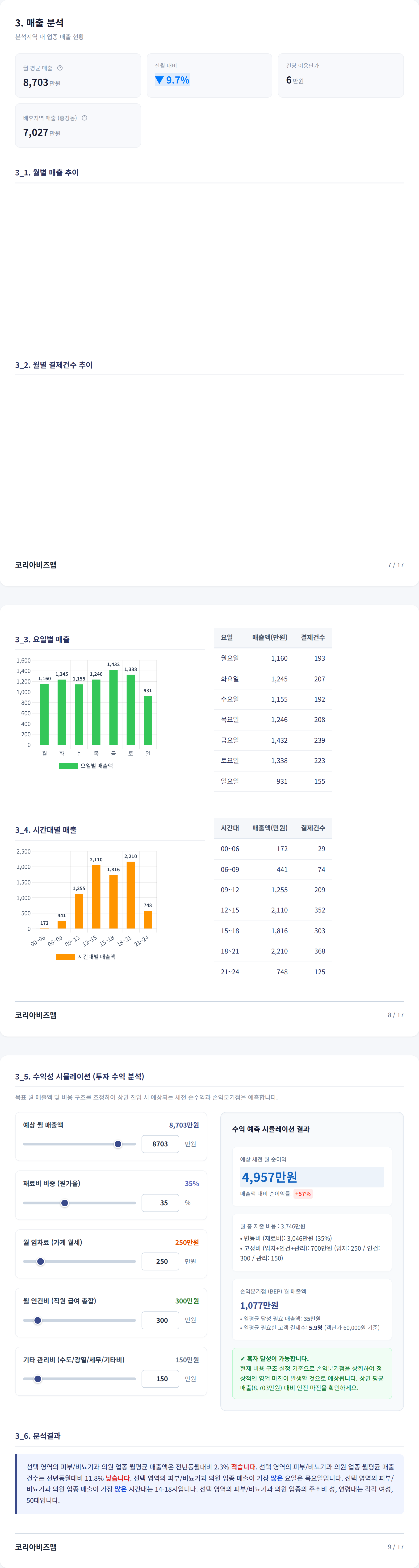 광주광역시충장로 매출 분석