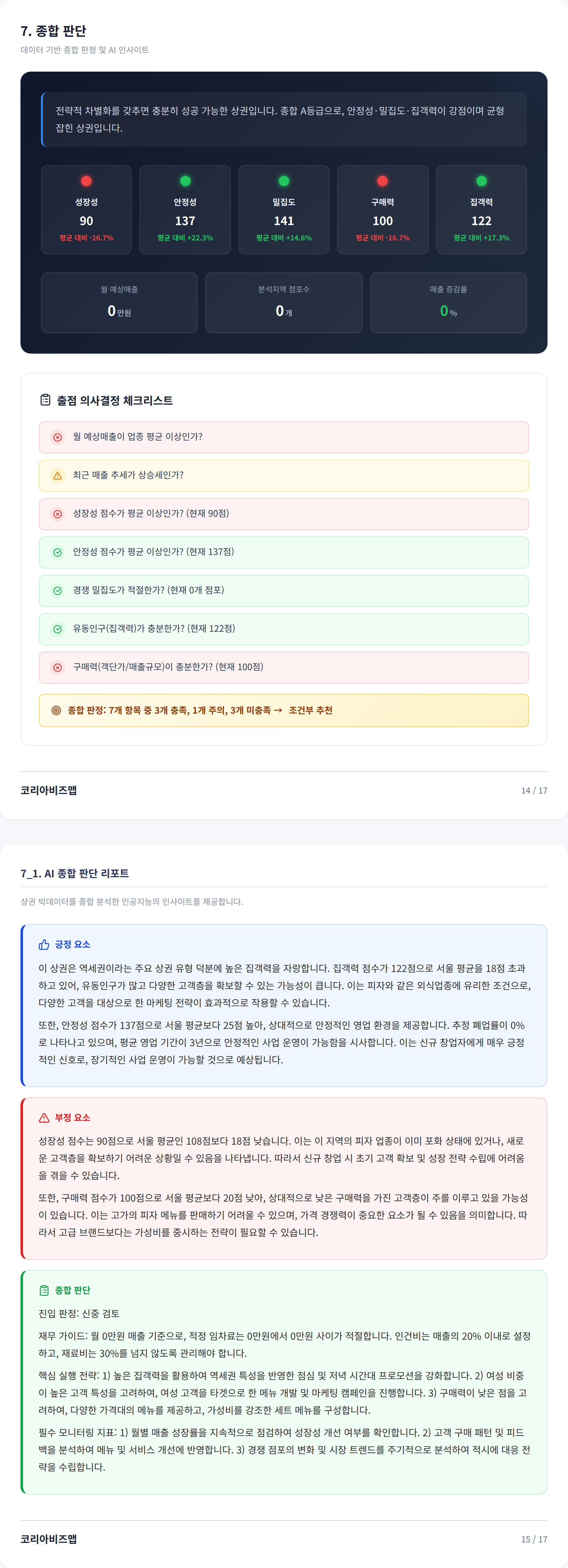 수원영통 종합 판단