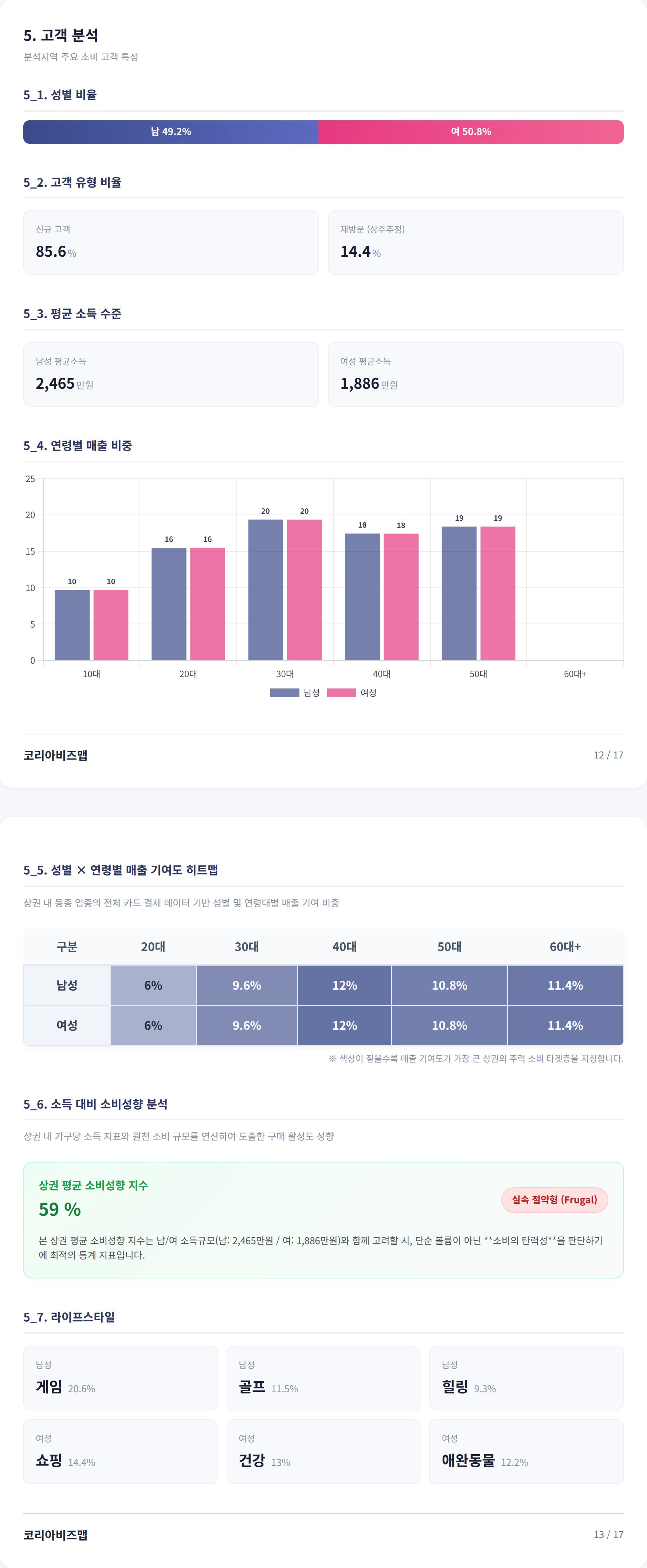 부천중동 고객 분석